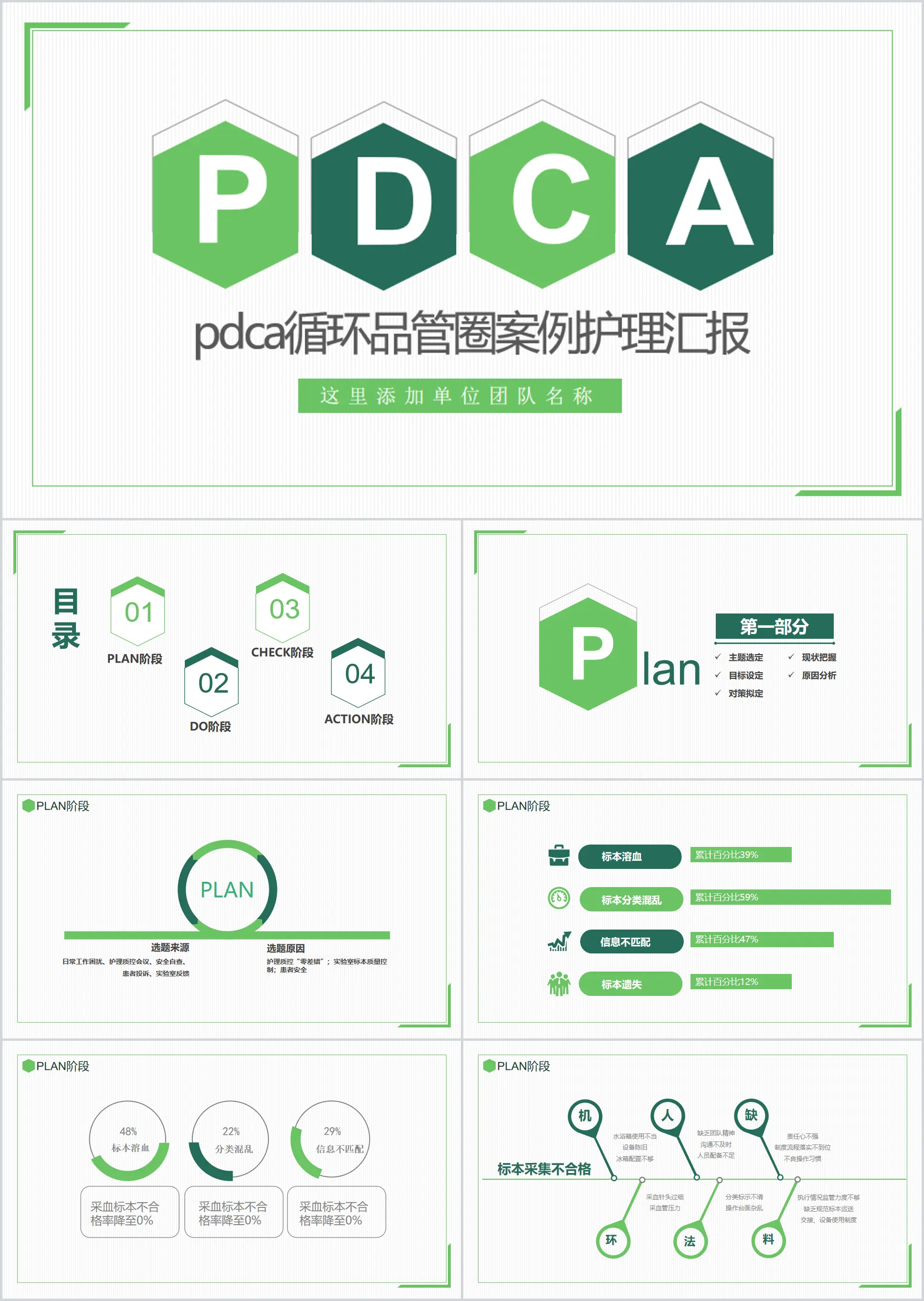 PDCA循环品管圈案例护理汇报PPT模板