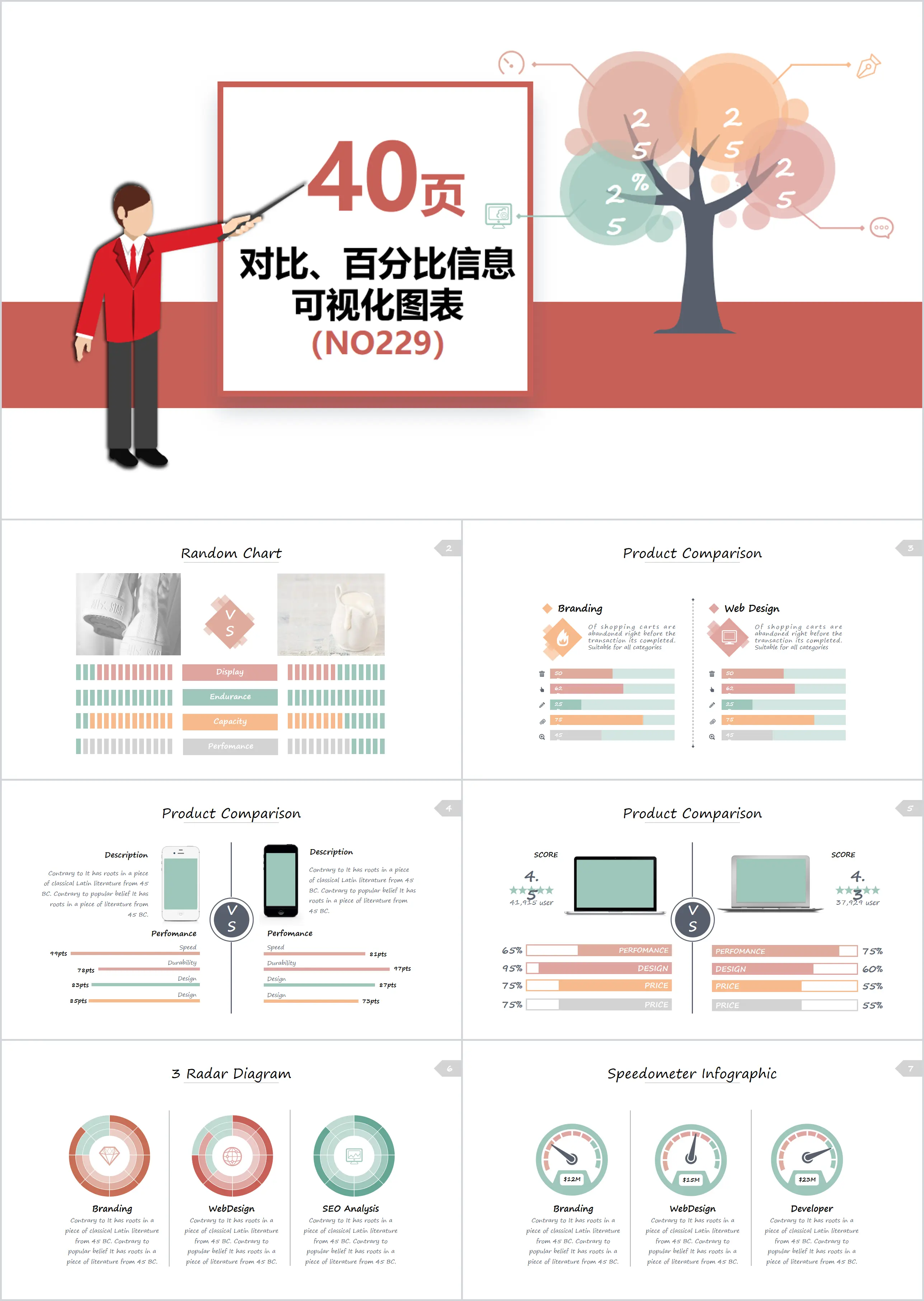 40-page comparison percentage information visualization PPT chart