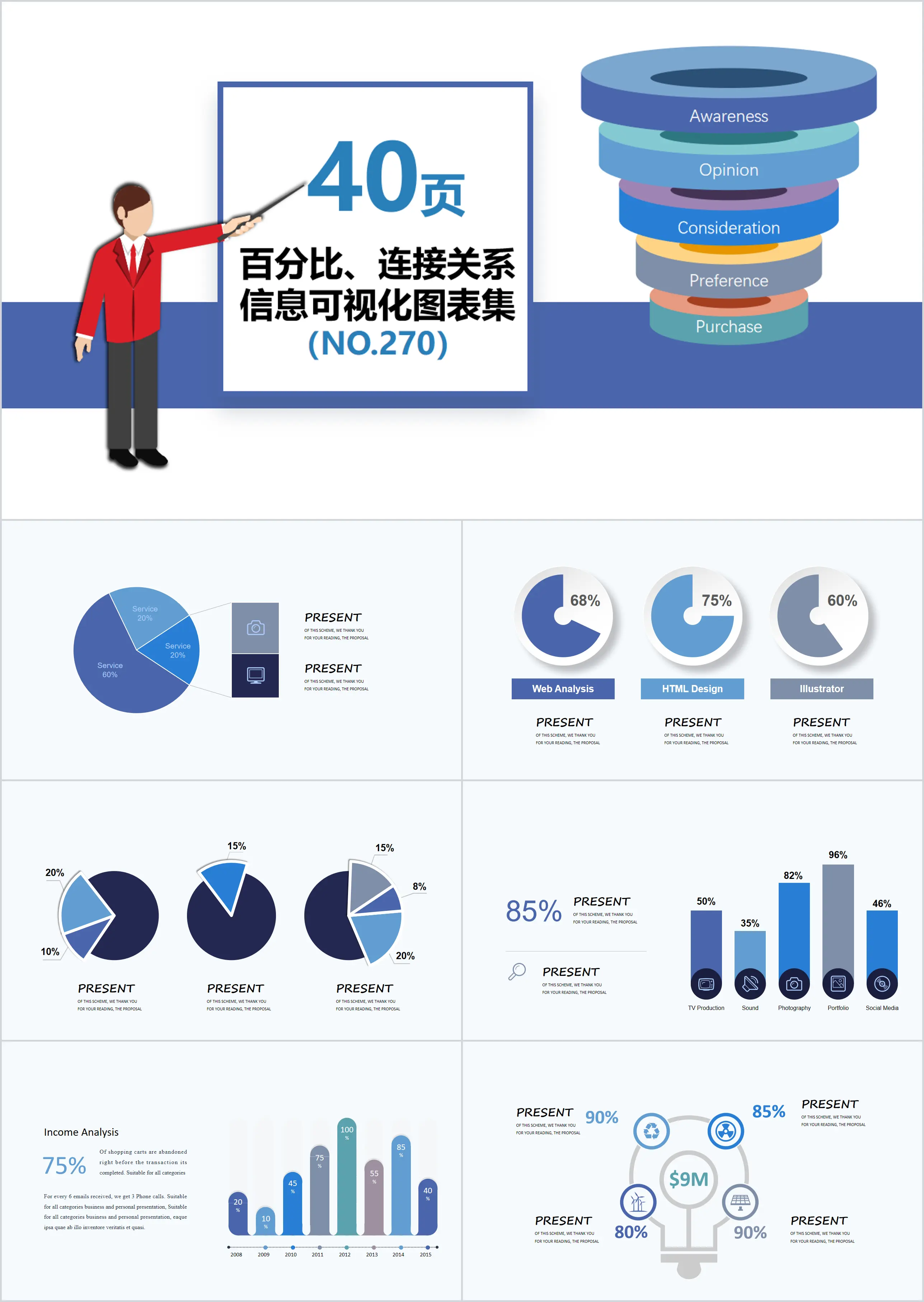 40頁百分百連接關係信息可視化PPT圖表