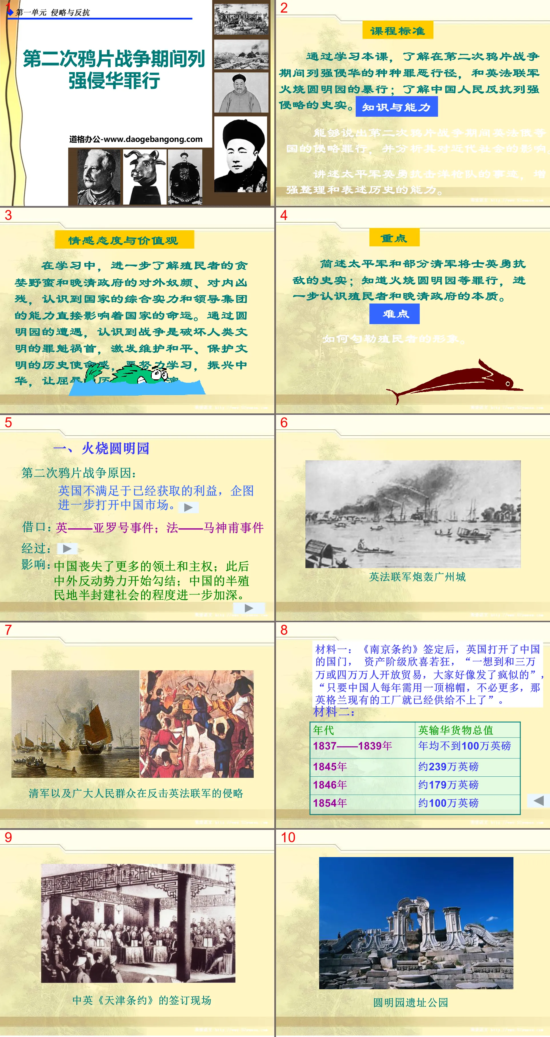 "The Crime of Great Powers Invading China During the Second Opium War" Aggression and Resistance PPT Courseware 3