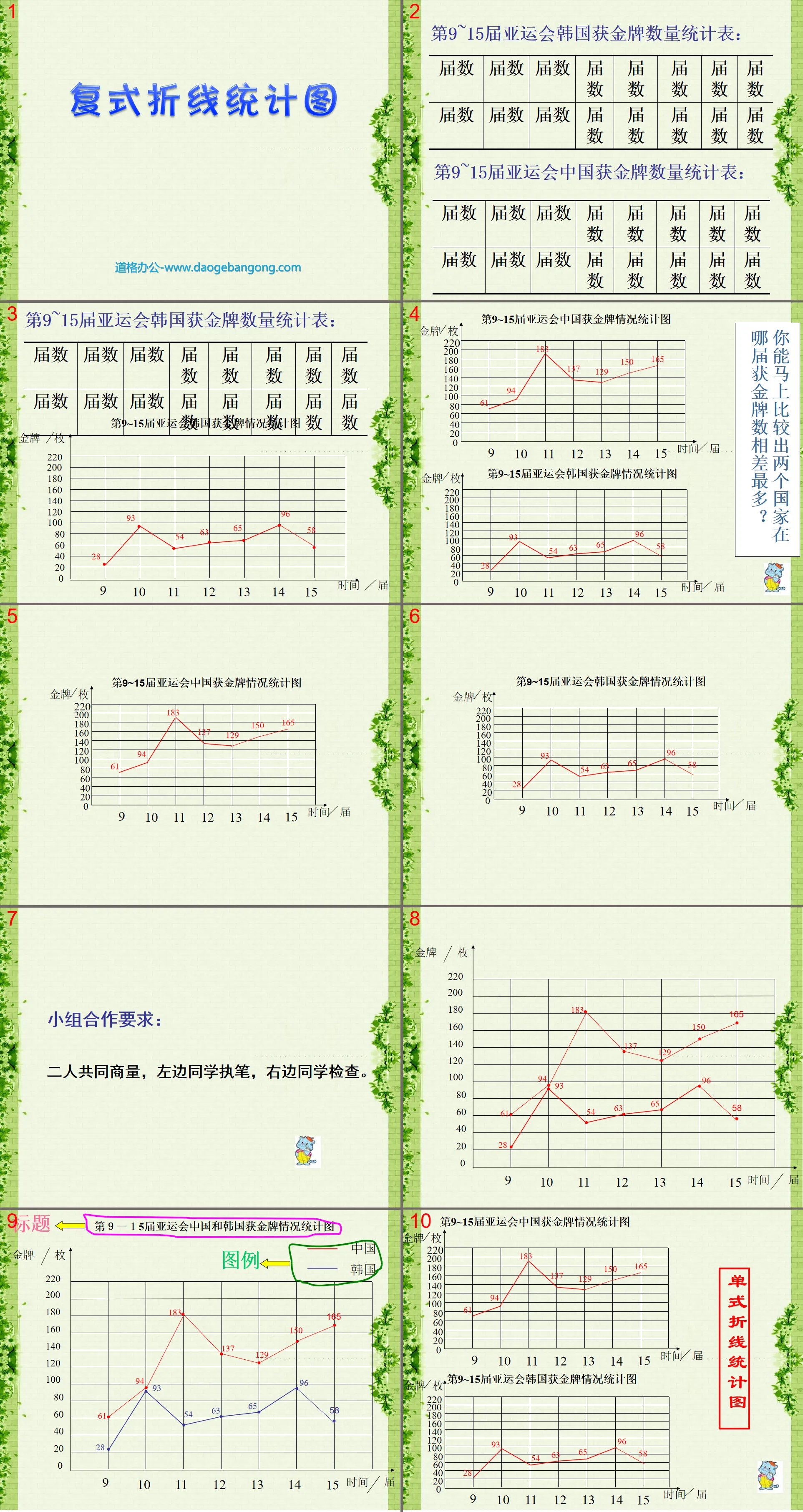 "Compound Line Statistical Chart" Line Statistical Chart PPT courseware