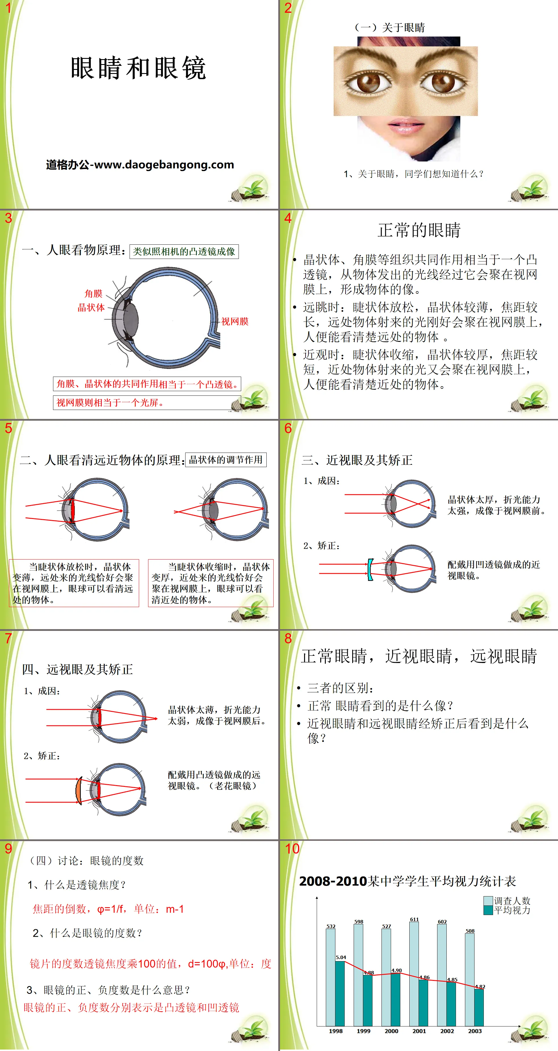 "Eyes and Glasses" Common Optical Instruments PPT Courseware 3