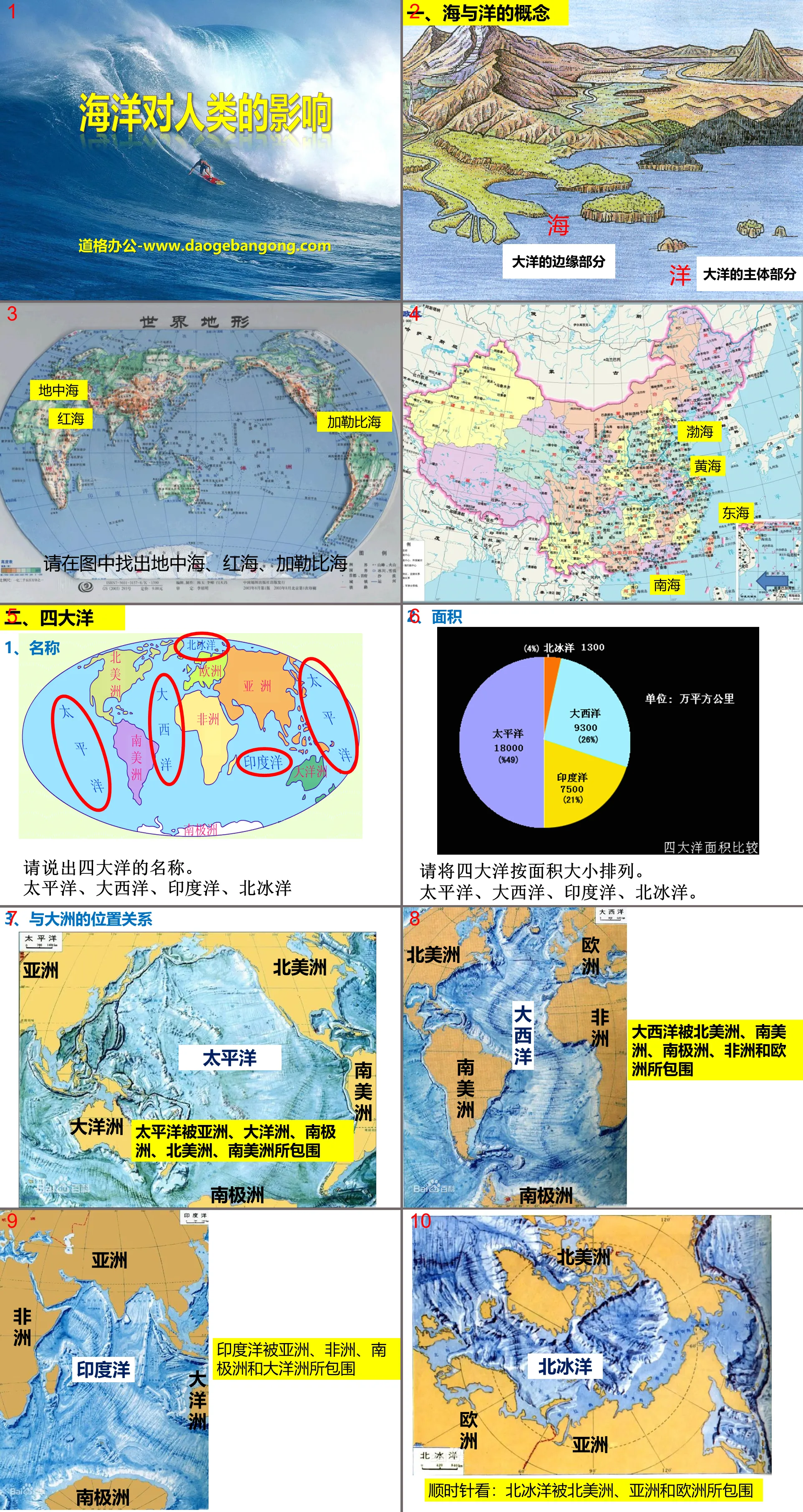 "The Impact of the Ocean on Humanity" PPT courseware for the world where humans live together