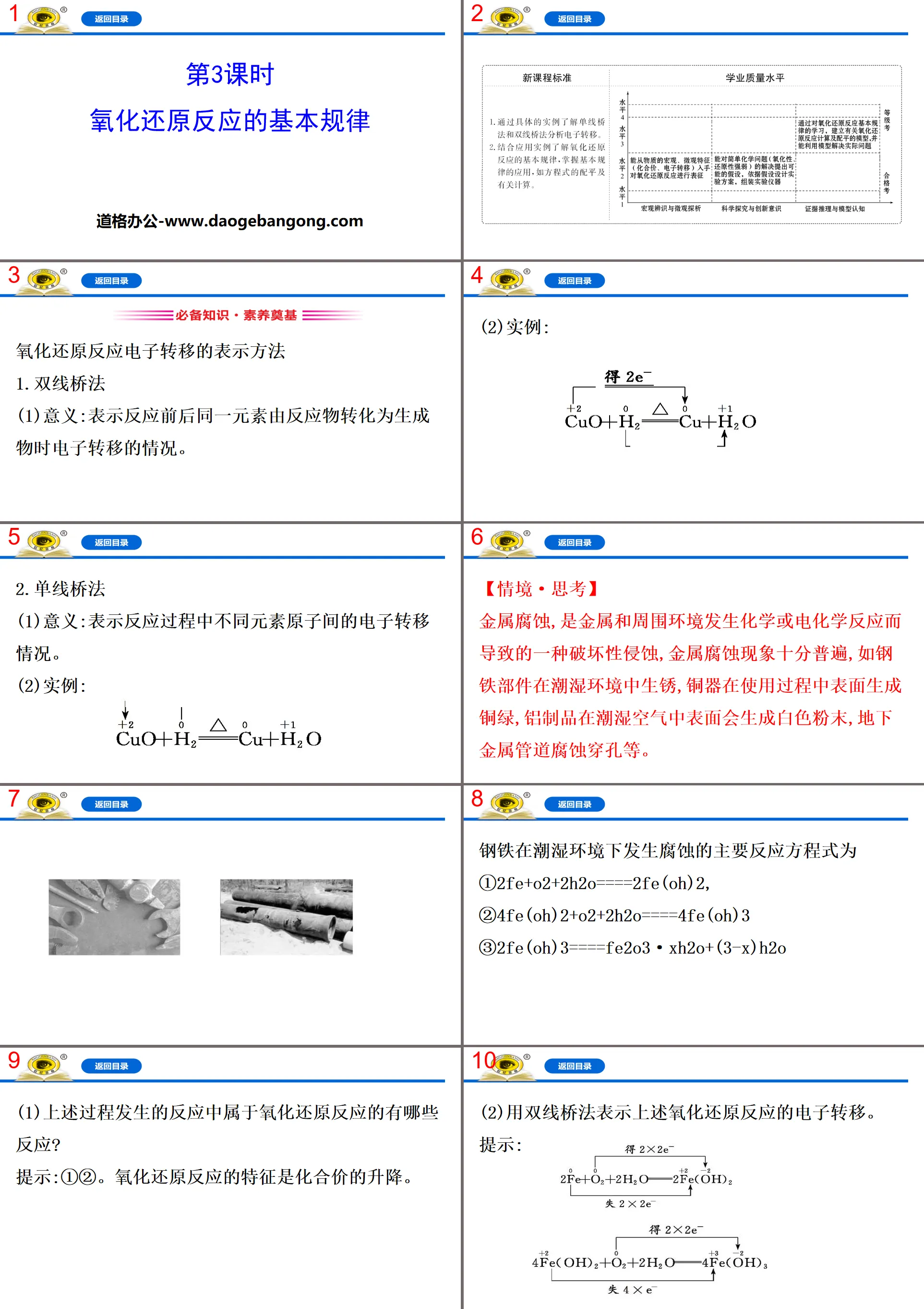 《氧化还原反应的基本规律》氧化还原反应PPT
