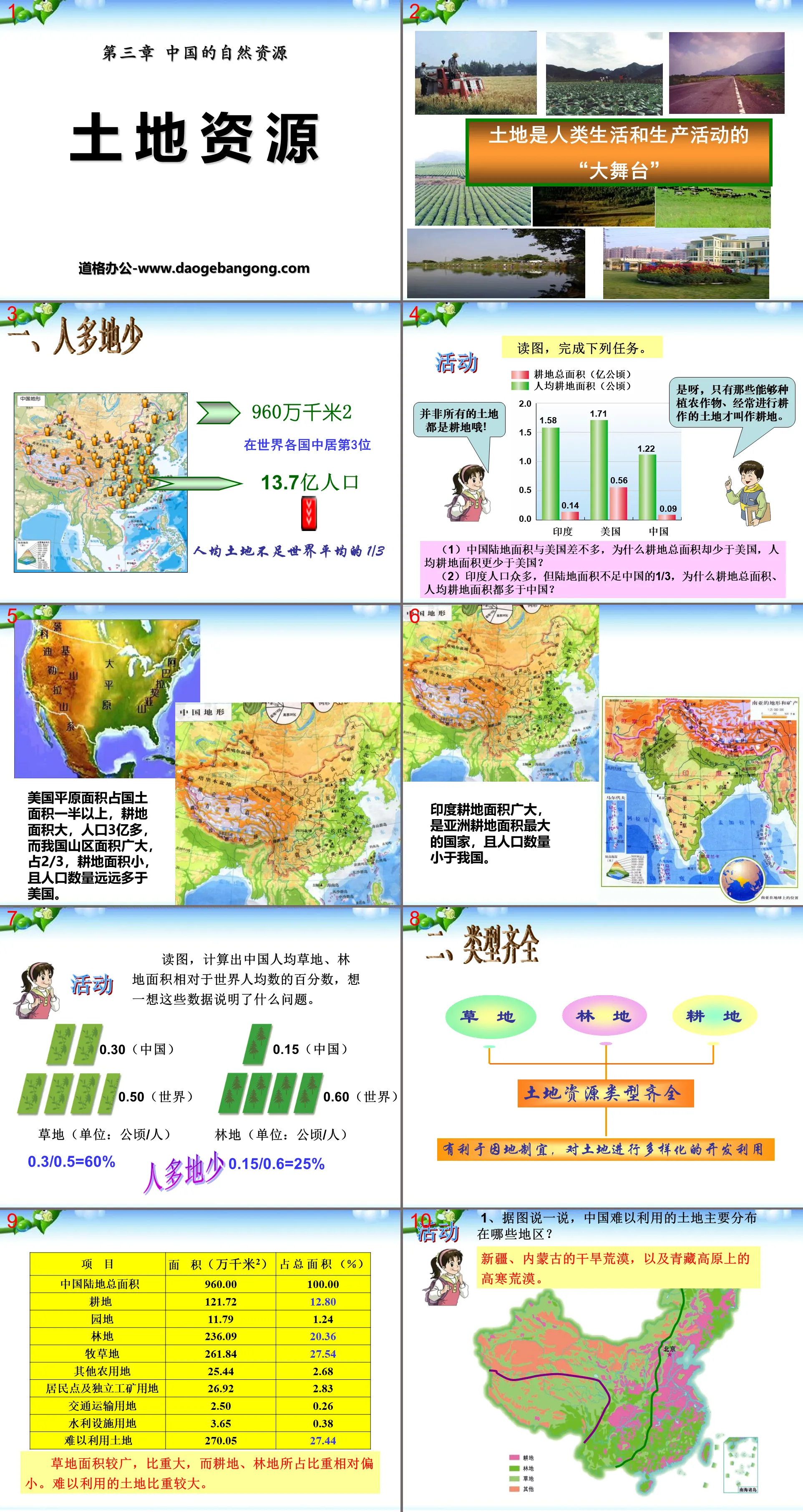 "Land Resources" China's natural resources PPT courseware 7