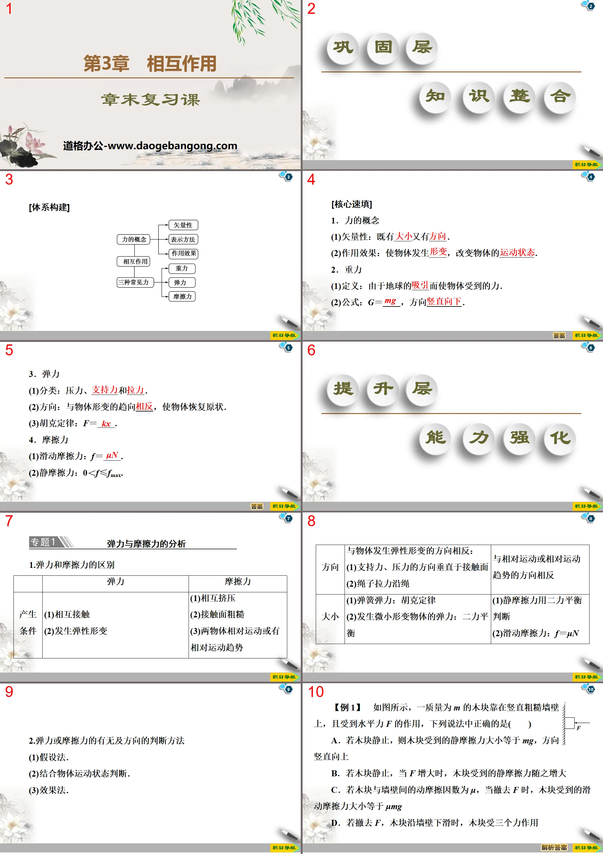 《章末复习课》相互作用PPT
