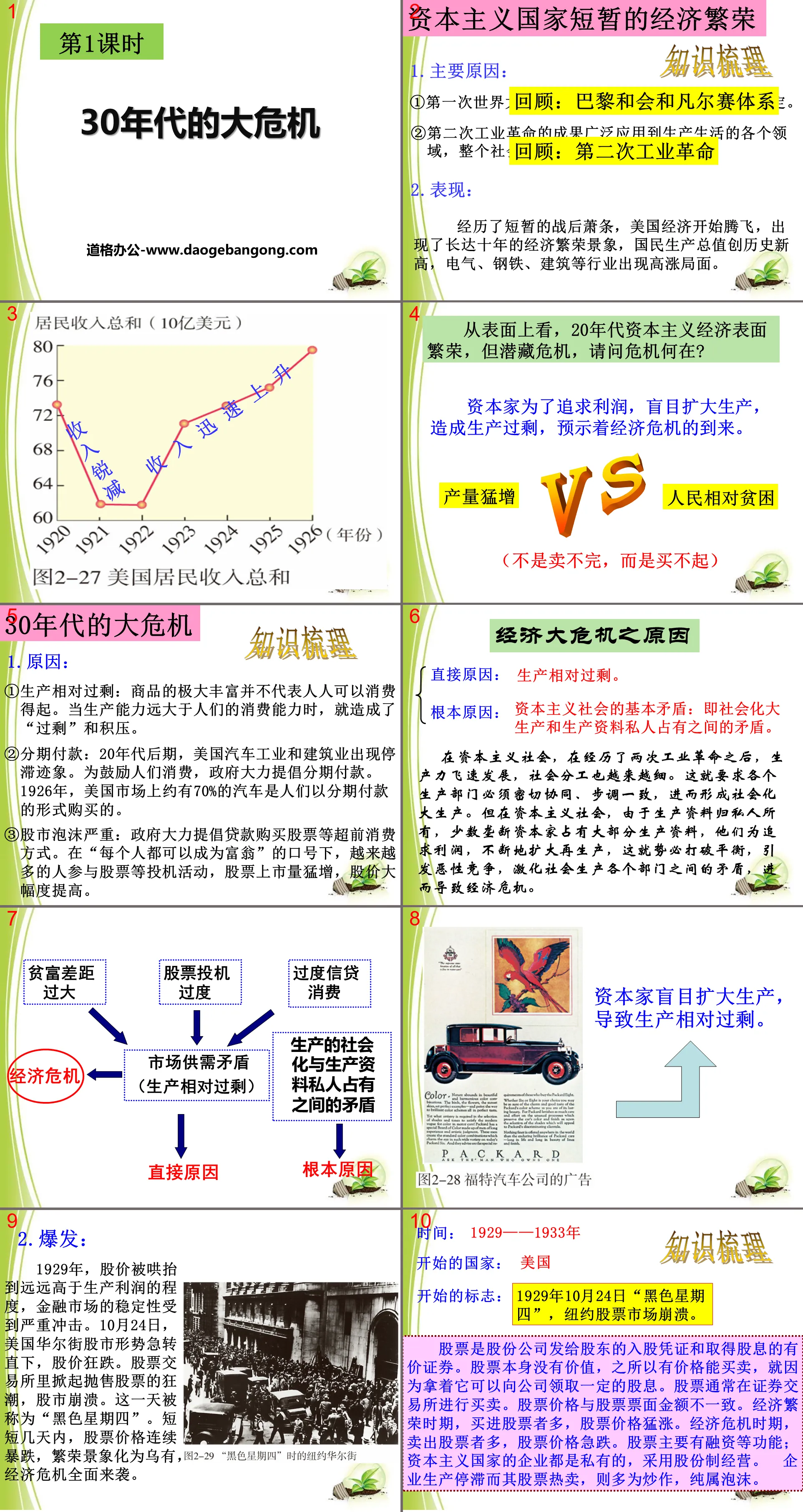 《30年代的大危機》開闢新的發展道路PPT