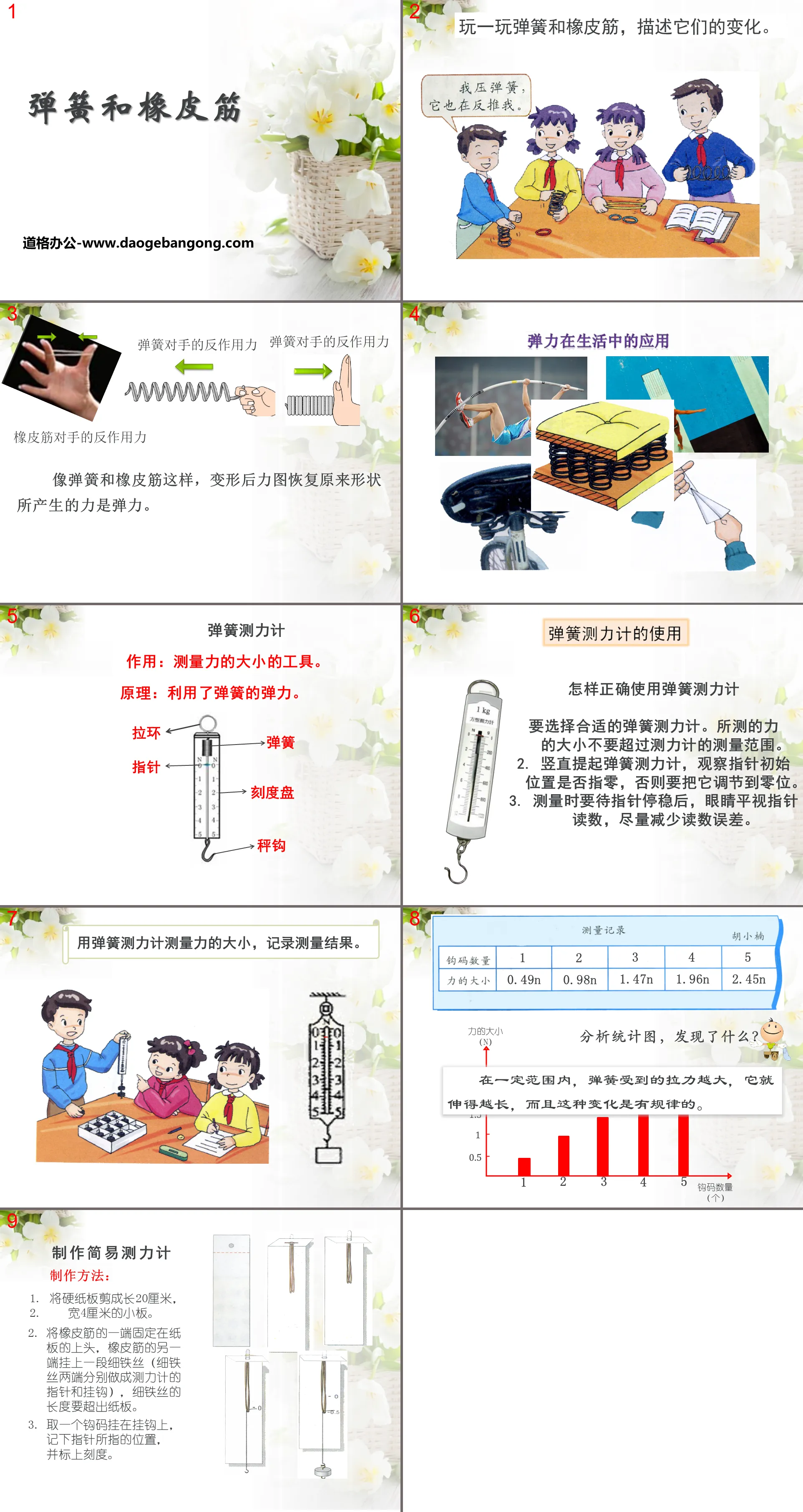 《 彈簧與橡皮筋 》PPT