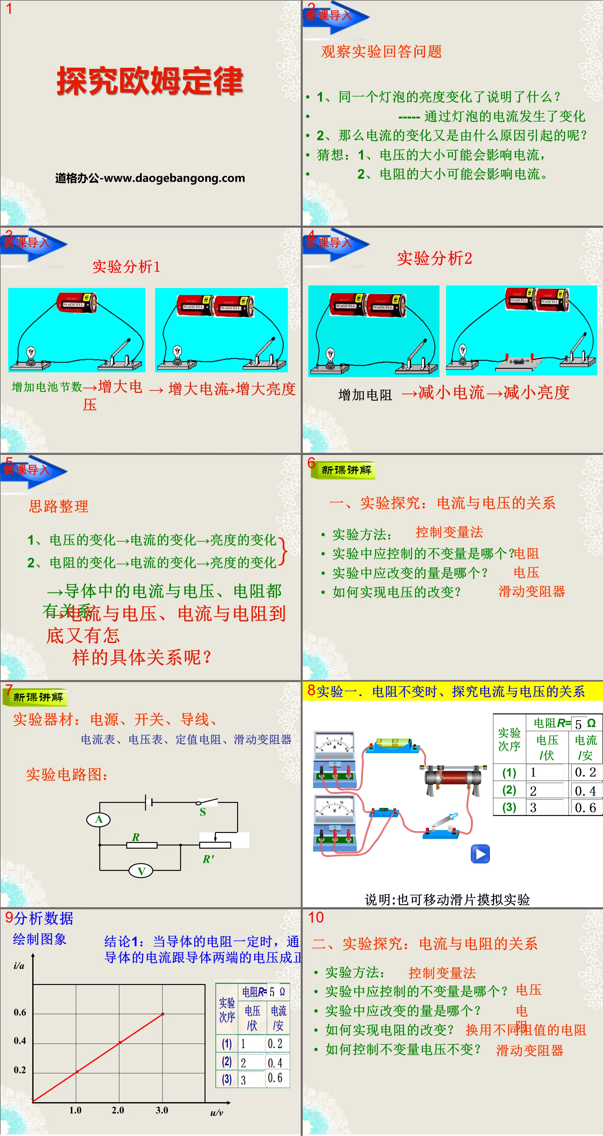 《探究欧姆定律》PPT课件3