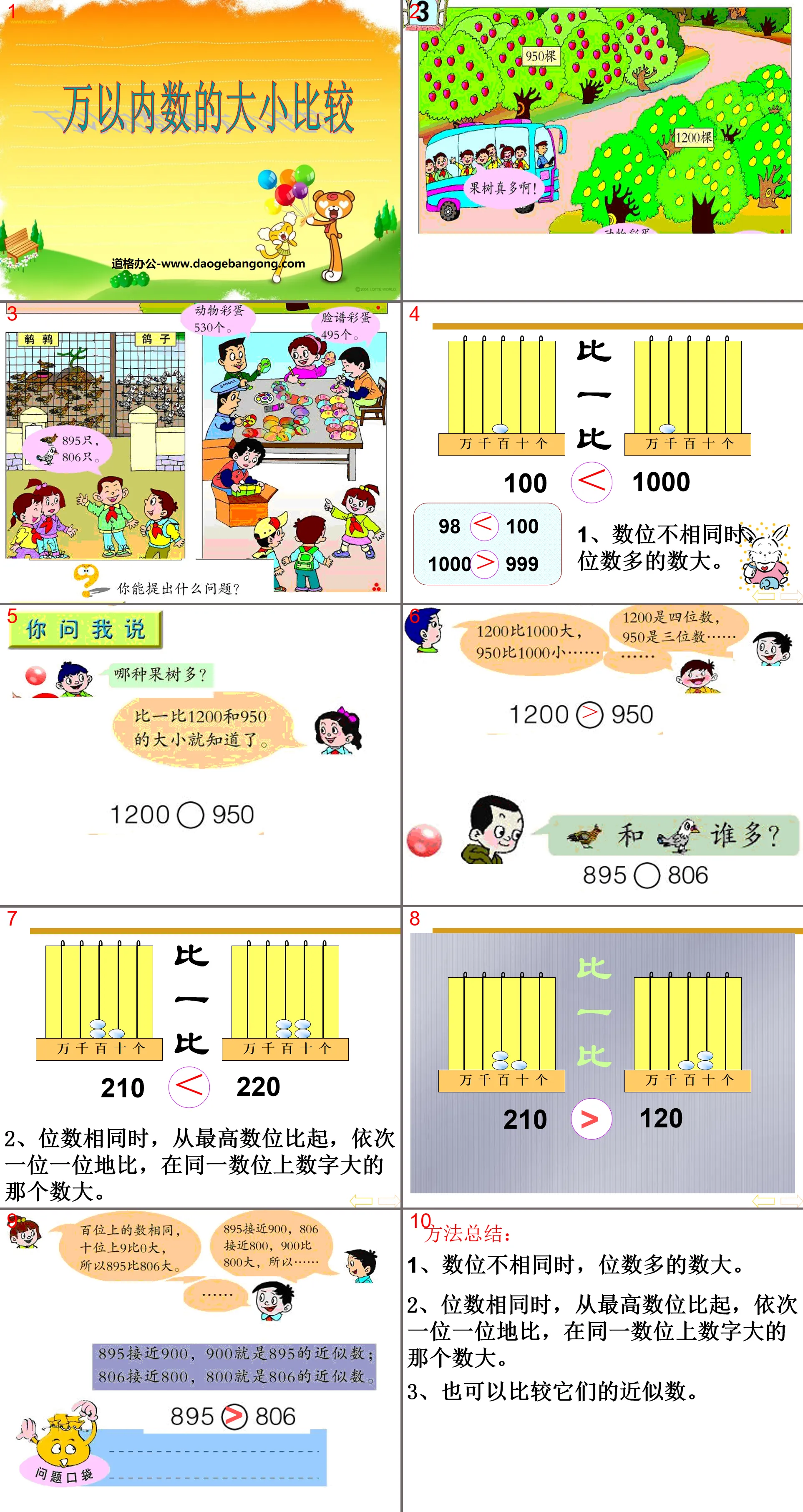 "Comparison of the sizes of numbers within ten thousand" PPT courseware on numbers within ten thousand