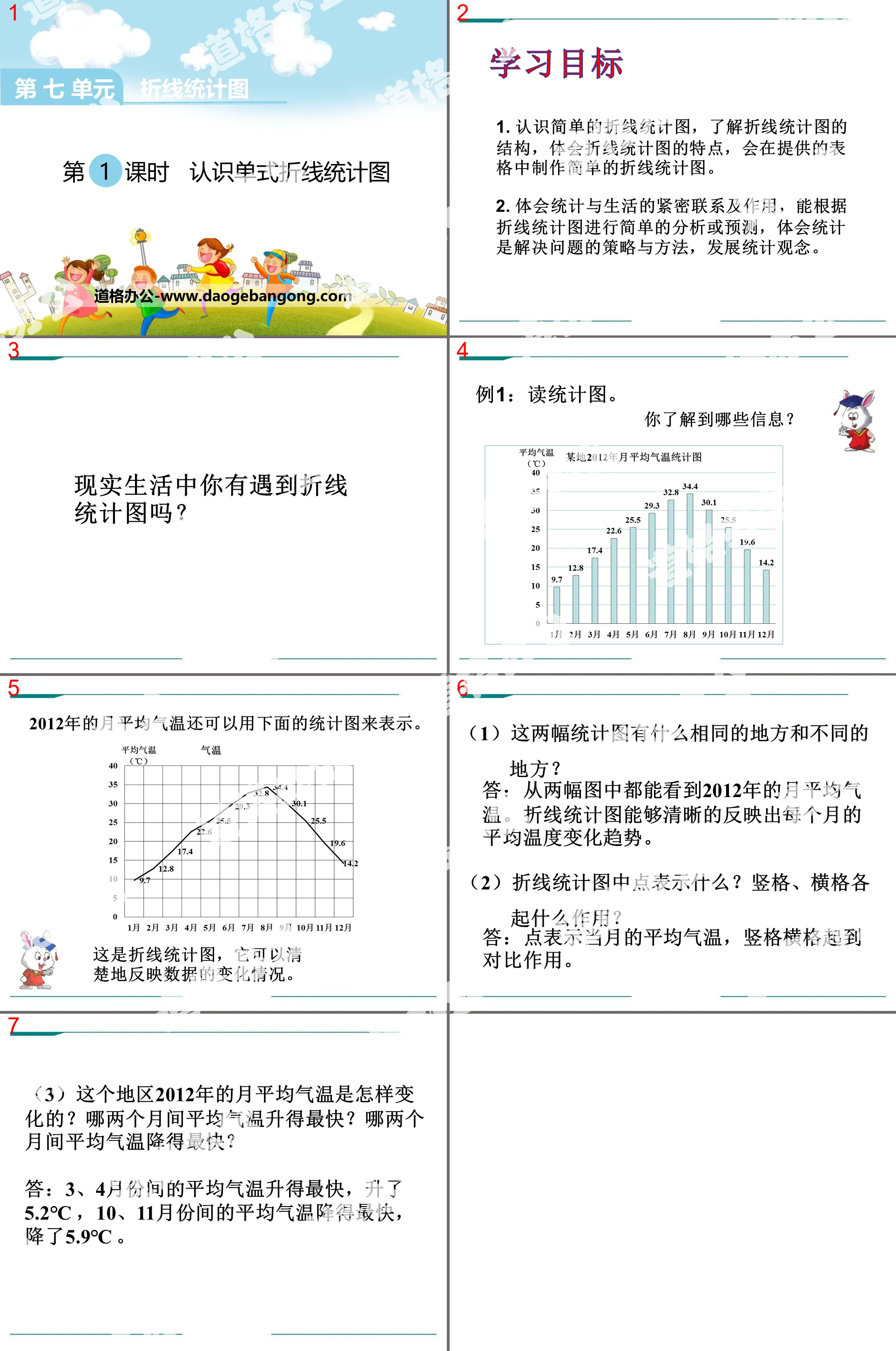 《认识单式折线统计图》PPT
