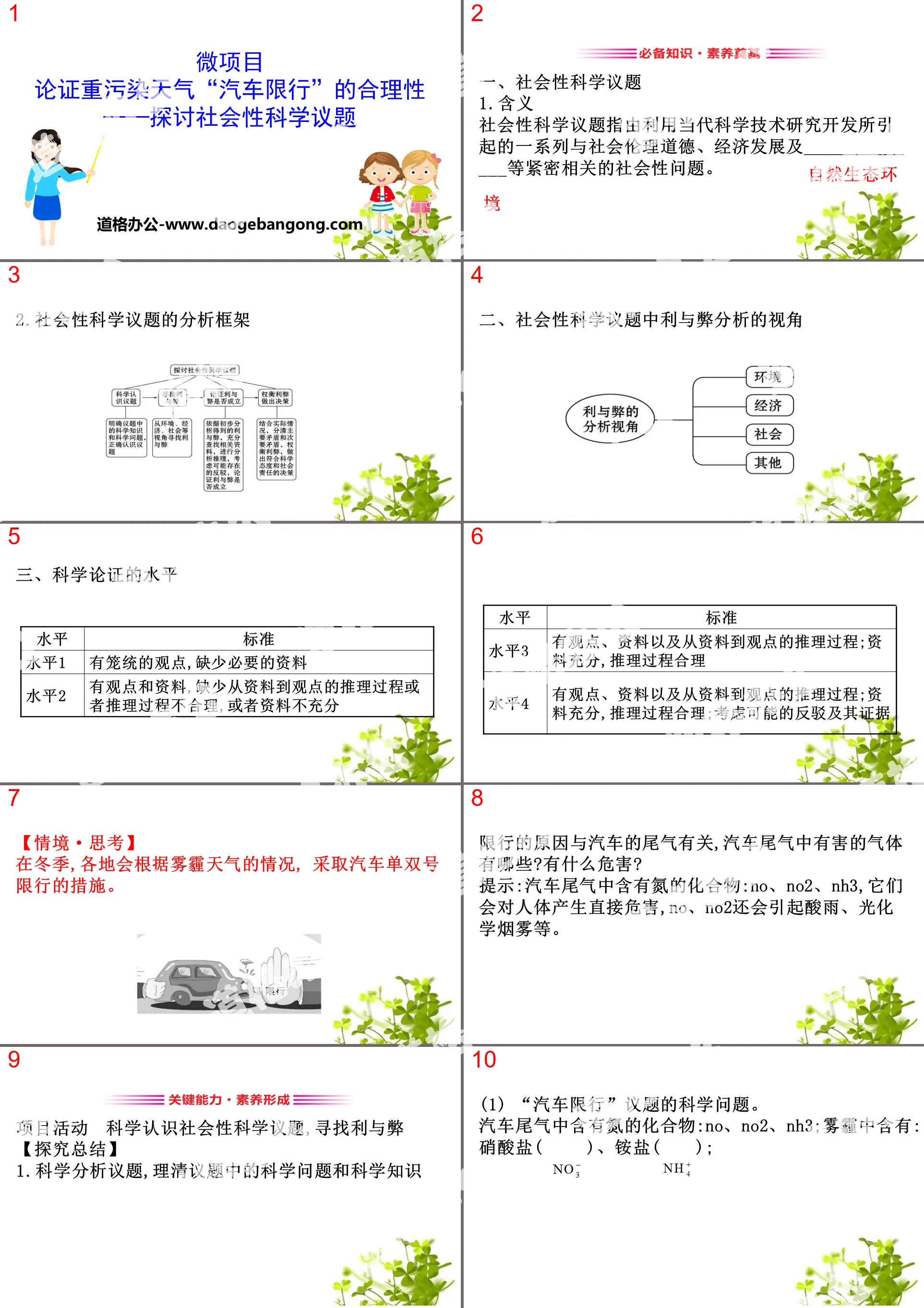 《微项目 论证重污染天气“汽车限行”的合理性》物质的性质与转化PPT课件
