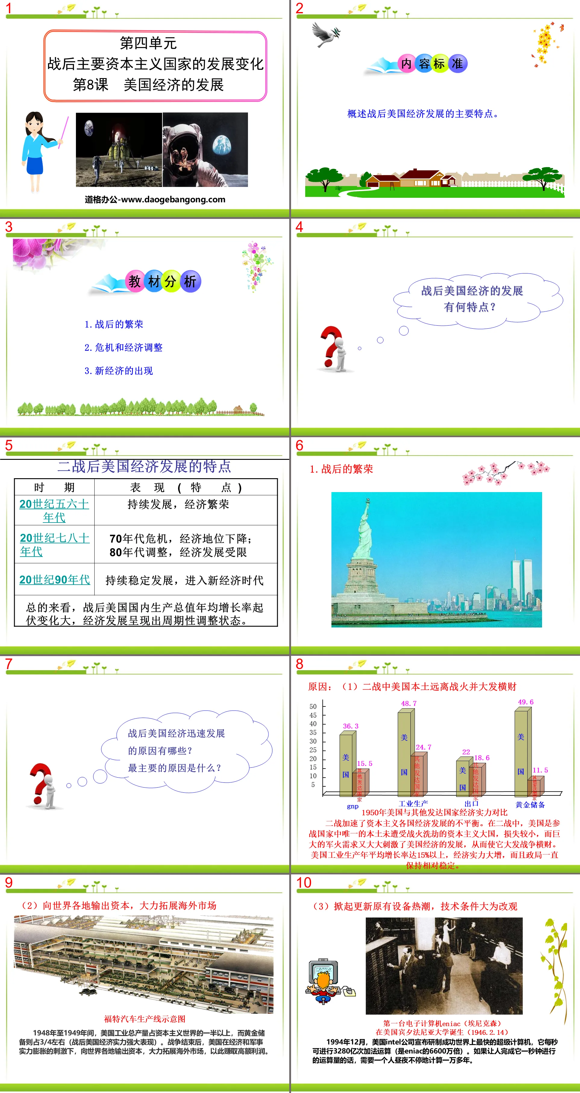 《美國經濟發展》戰後主要資本主義國家的發展變遷PPT課件3