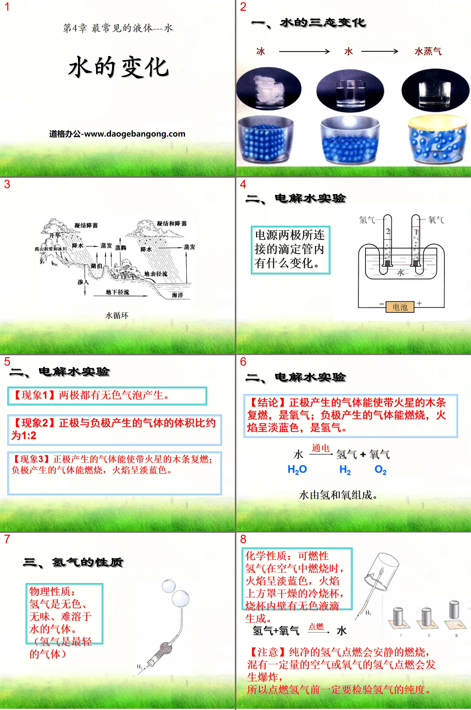 "Changements d'eau" Le liquide le plus courant - didacticiel PPT sur l'eau 2