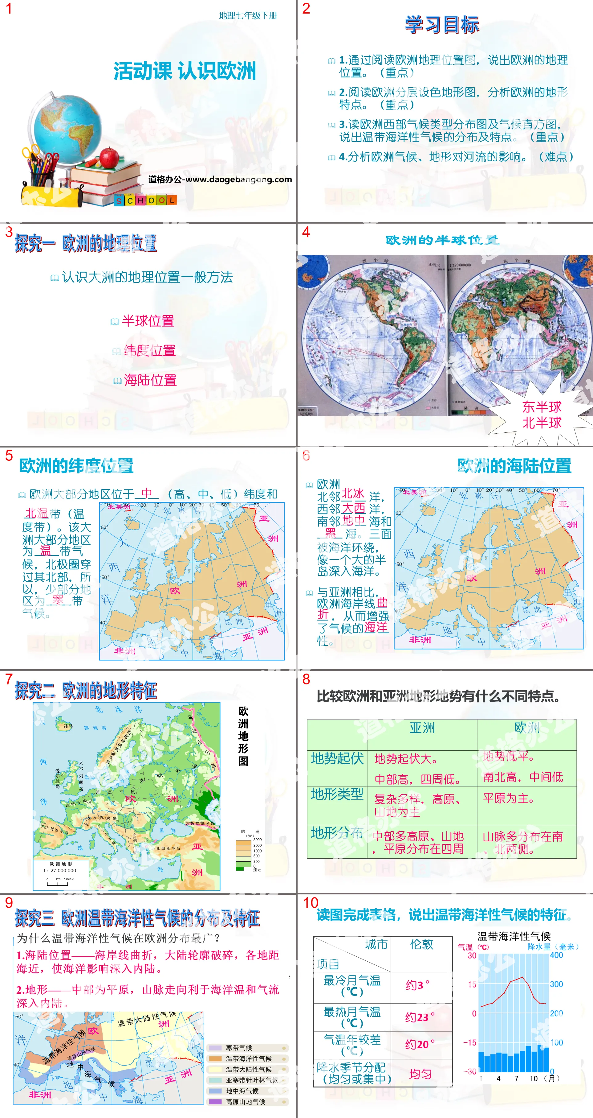 《认识欧洲》PPT课件
