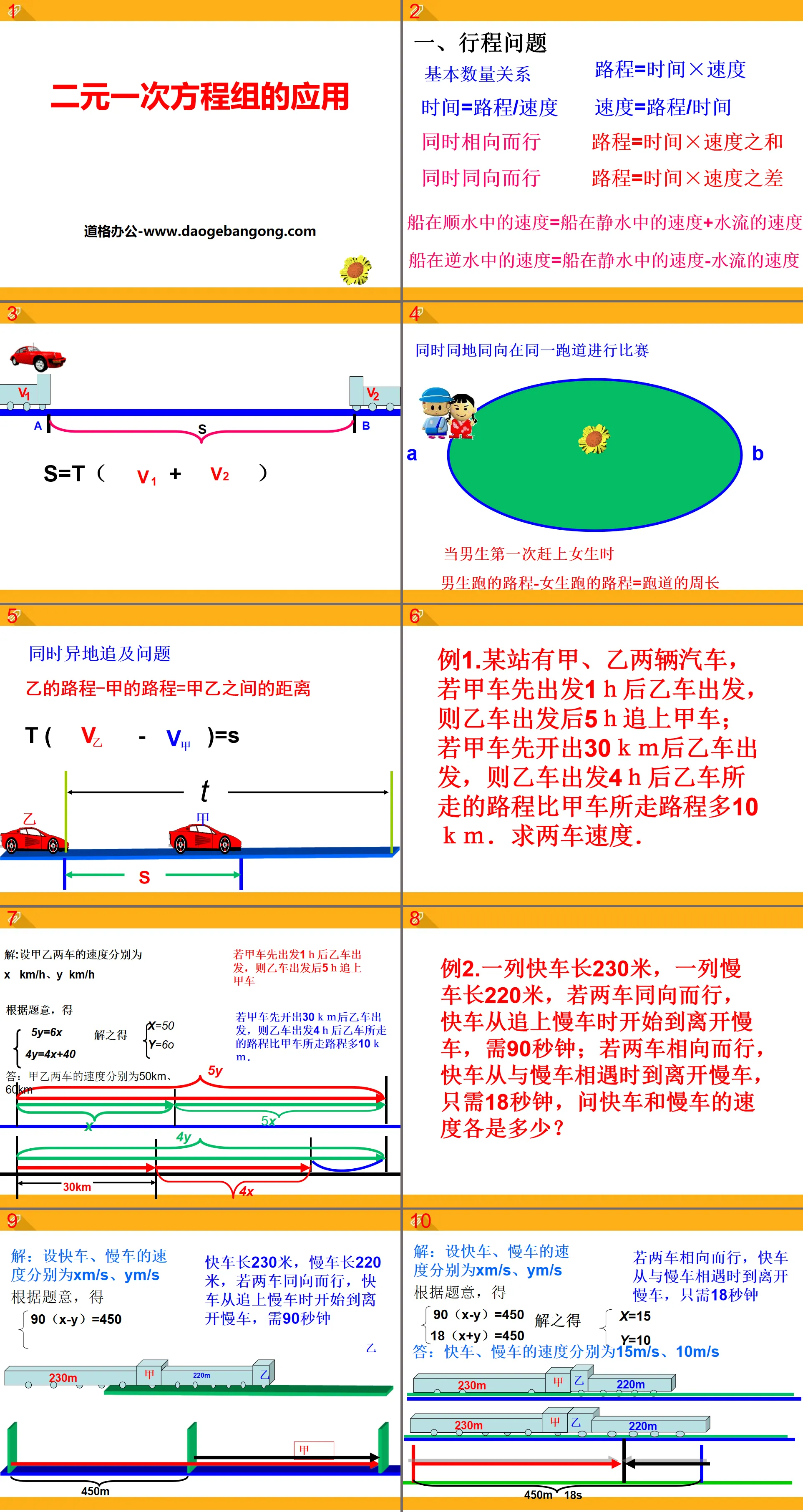 "Application of linear equations in two variables" PPT courseware