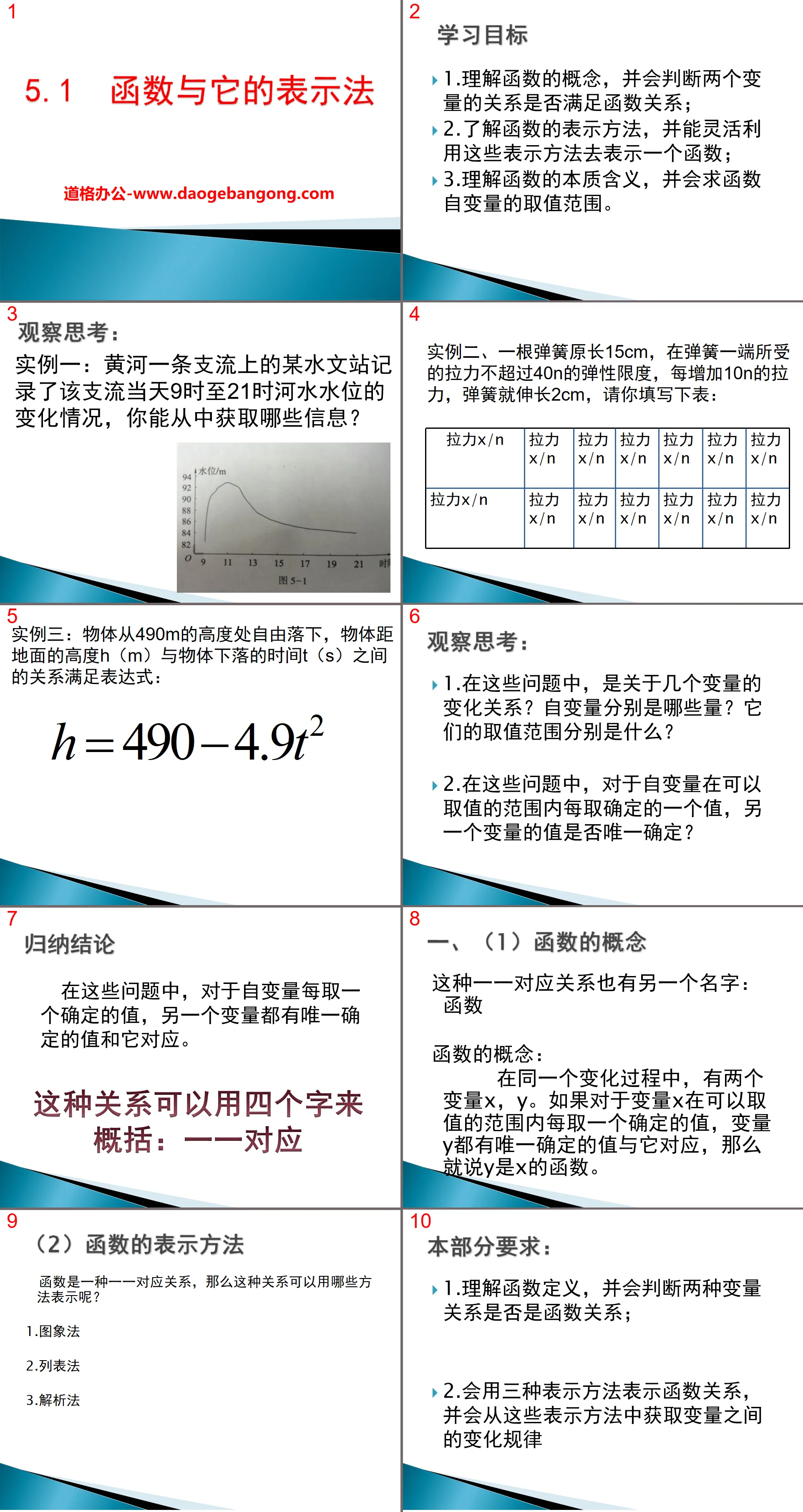 《函數與它的表示法》PPT課件2