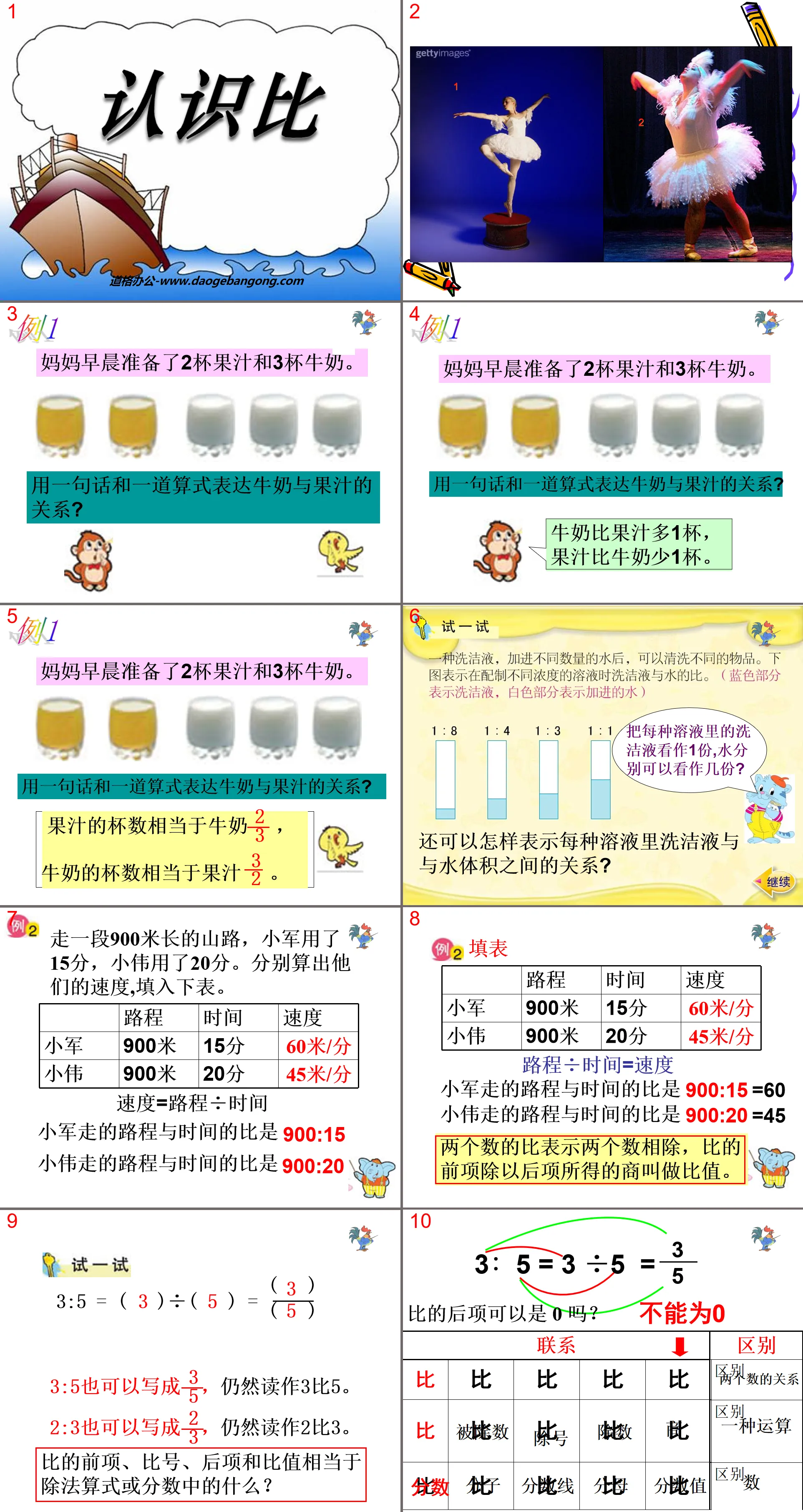 "Understanding Ratio" PPT courseware