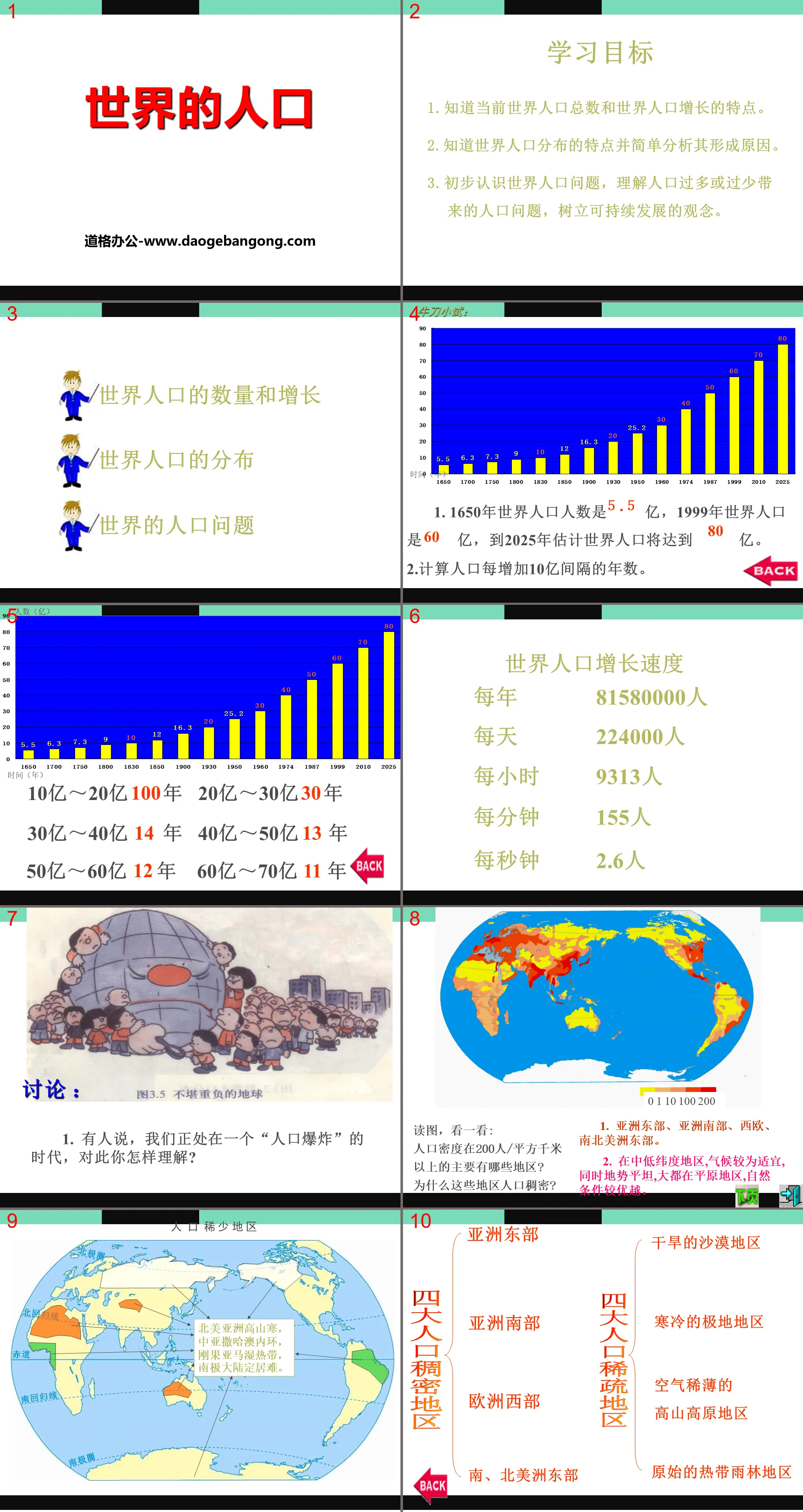 《世界的人口》PPT