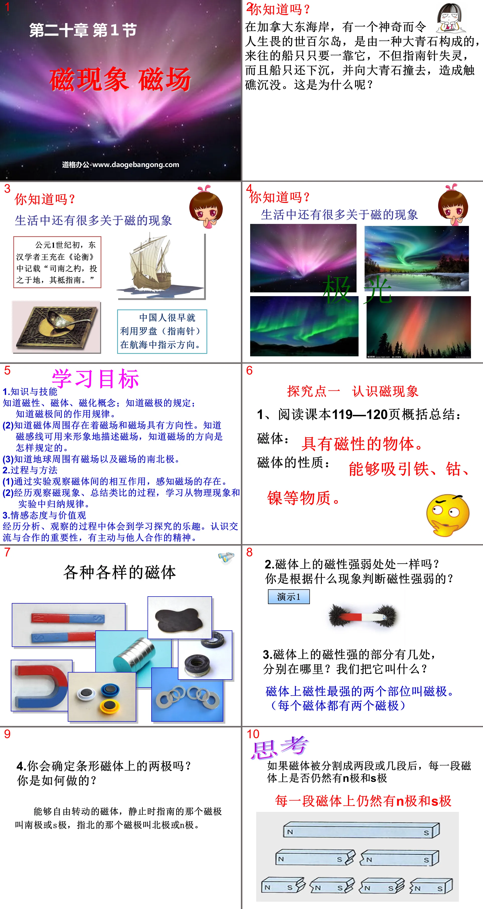 "Magnetic Phenomena: Magnetic Field" Electricity and Magnetism PPT Courseware 6