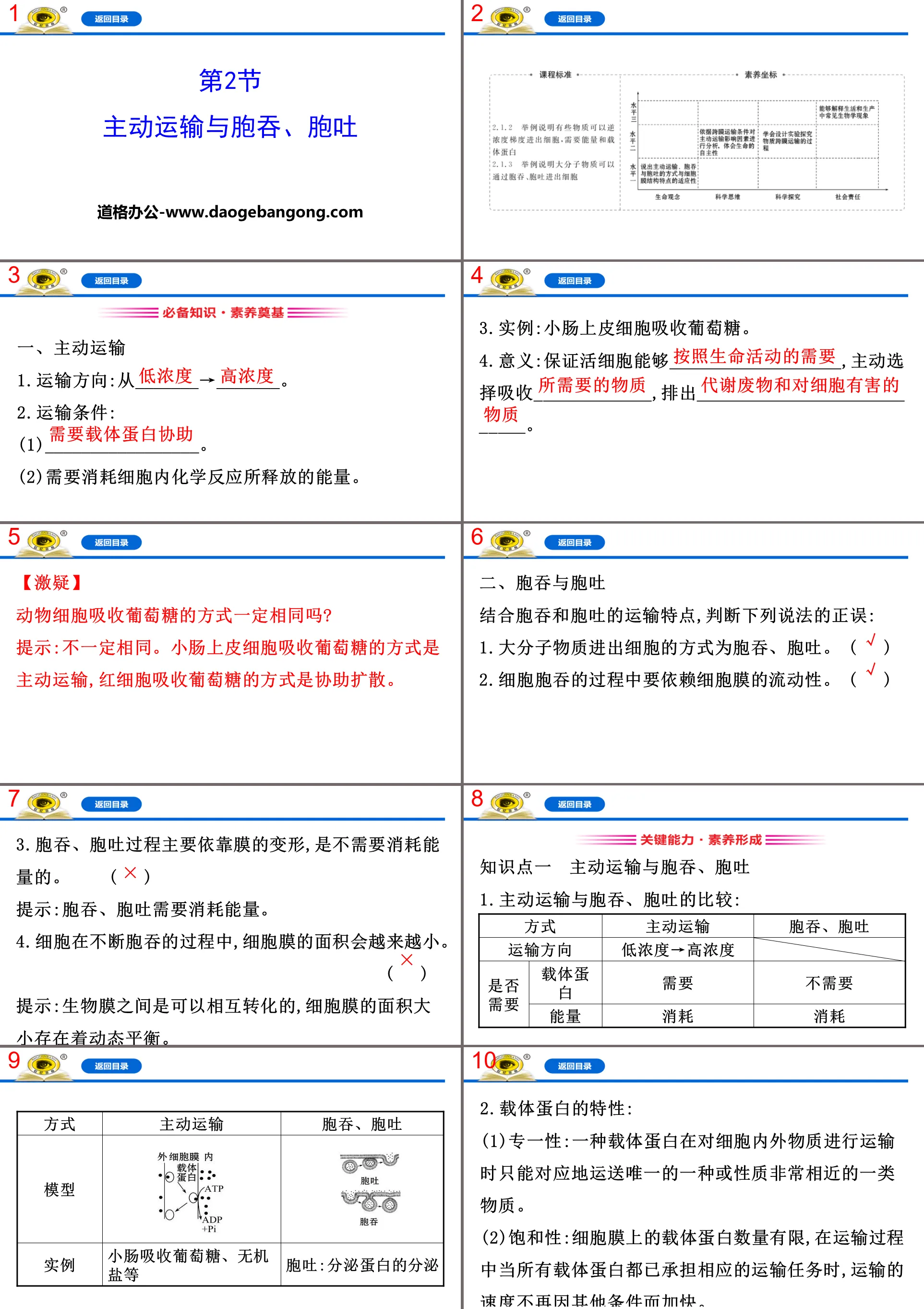 《主动运输与胞吞、胞吐》细胞的物质输入和输出PPT
