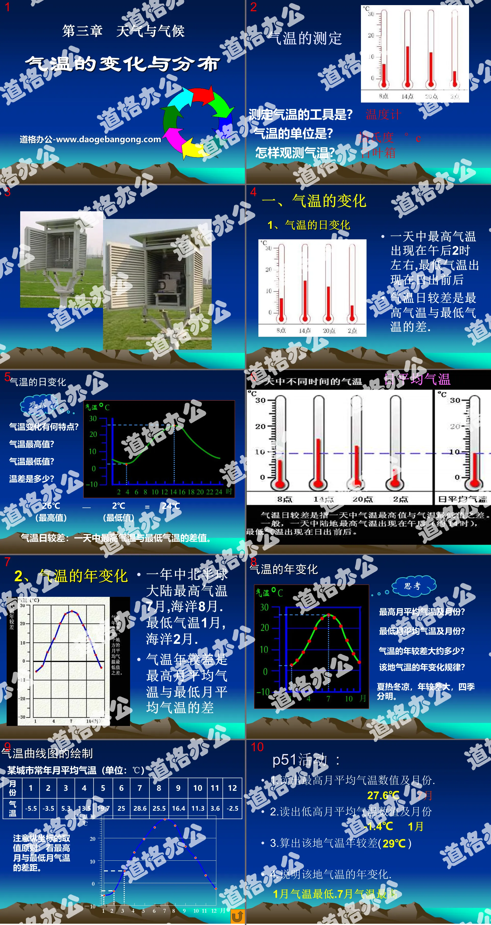 "Changes and Distribution of Temperature" Weather and Climate PPT Courseware 3