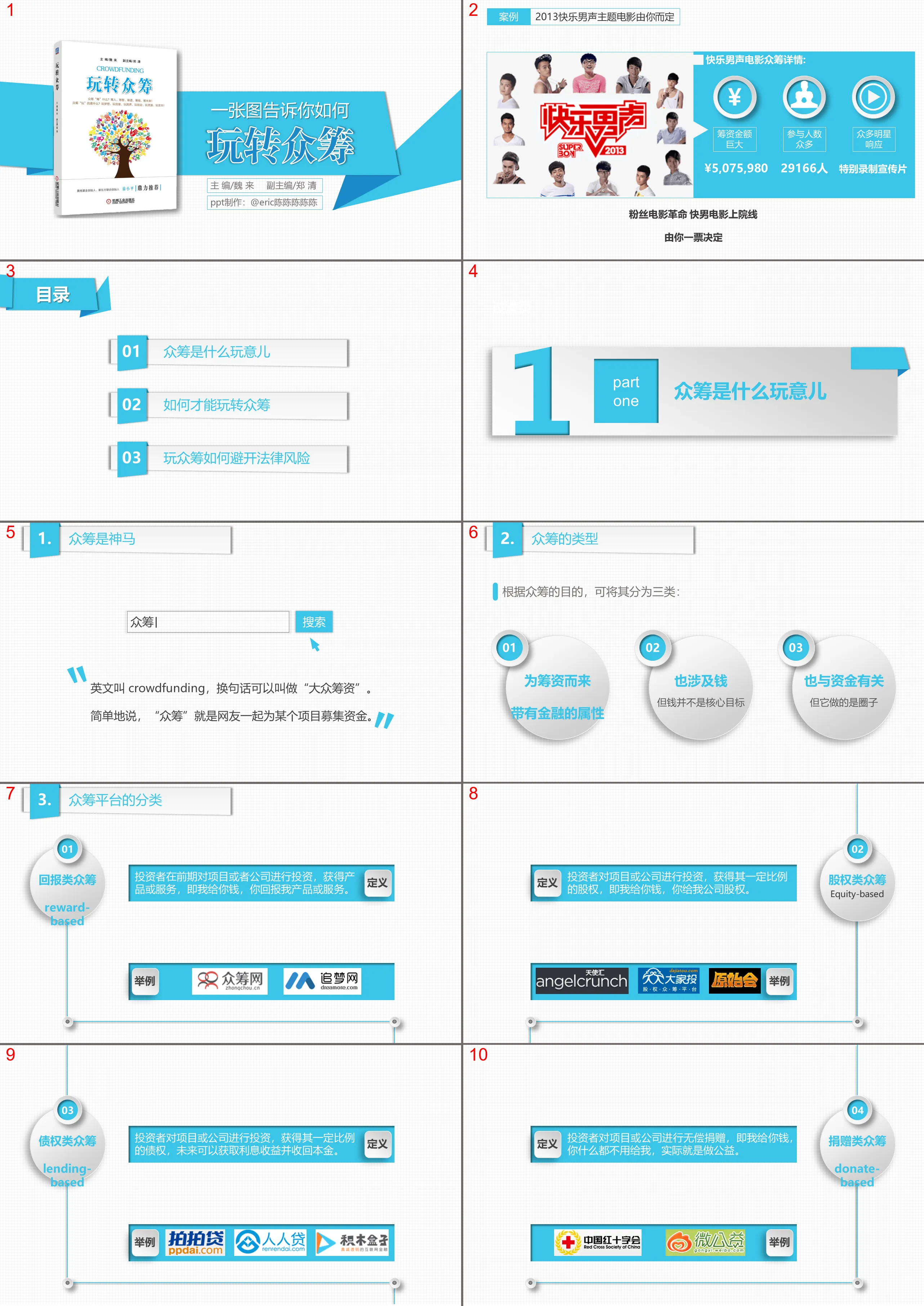 "Fun with Crowdfunding" Reading Notes PPT