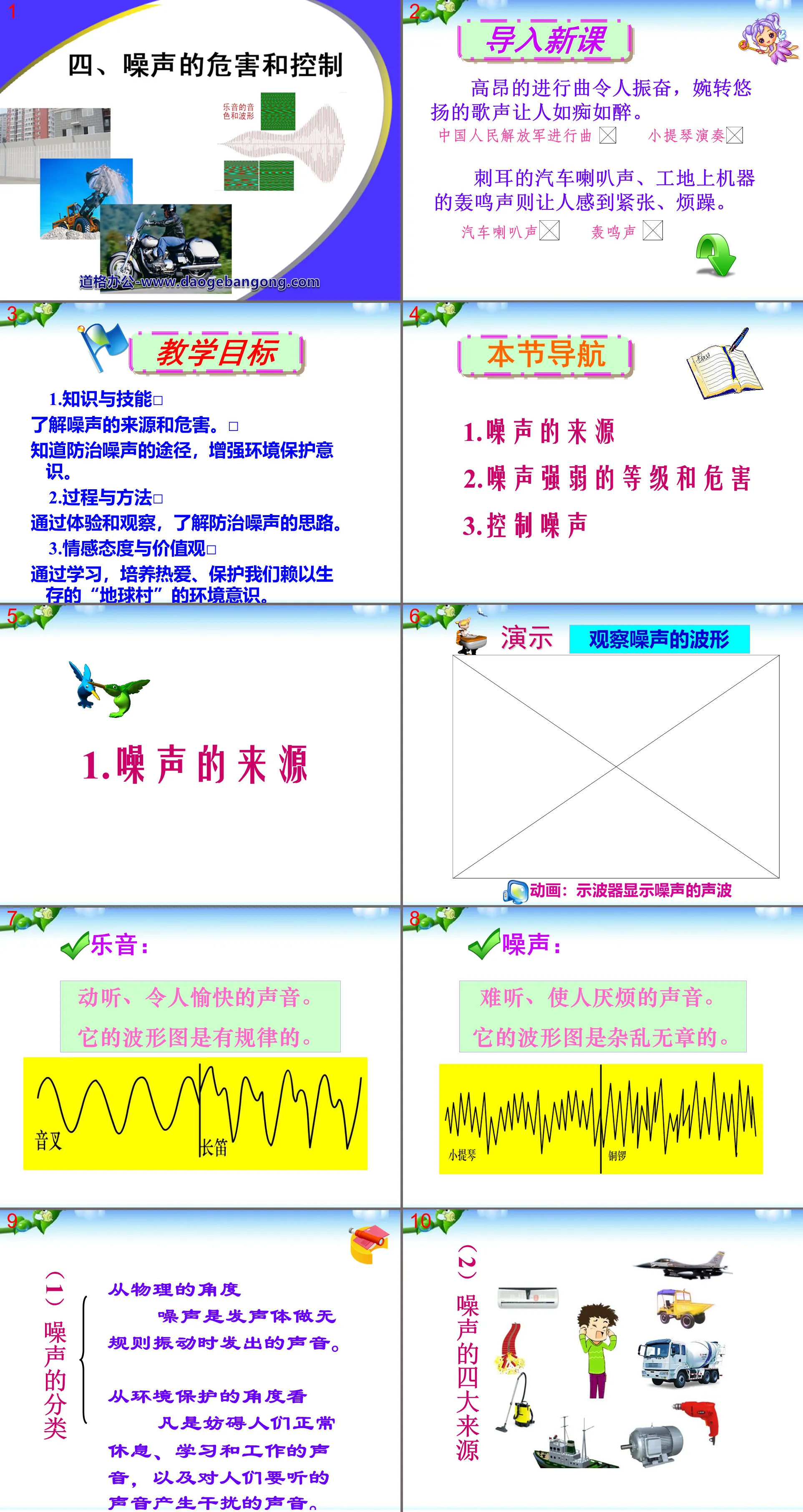 "Hazards and Control of Noise" Acoustic Phenomenon PPT Courseware 3