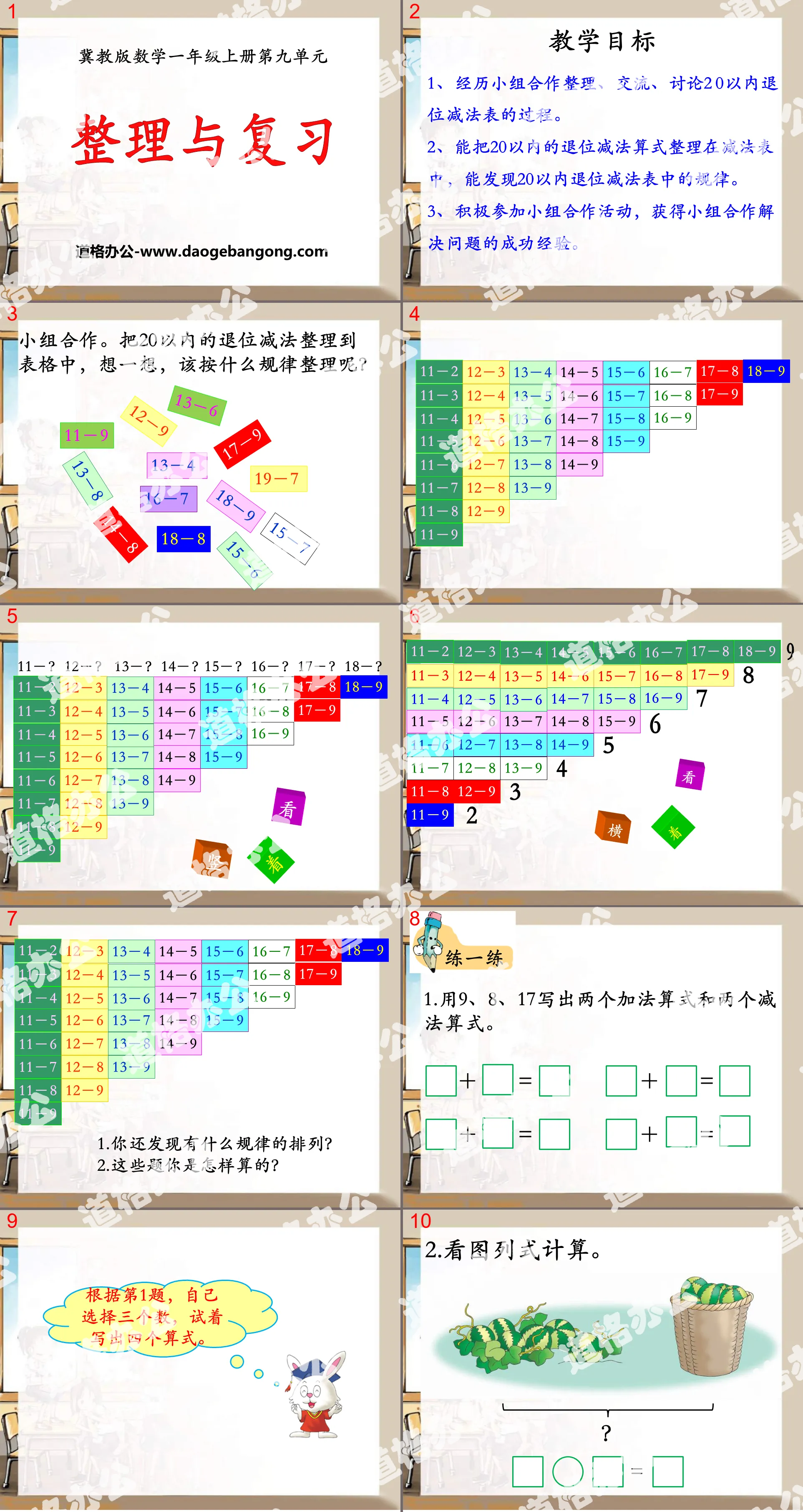 "Organization and Review" PPT courseware for subtraction within 20