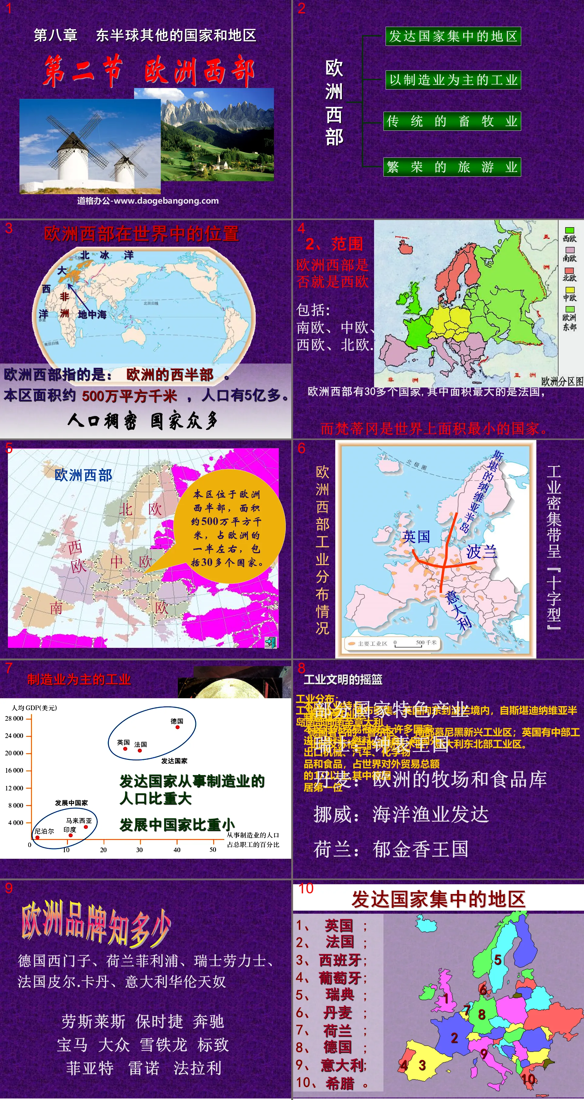 Cours PPT « Europe de l'Ouest » Autres régions et pays de l'hémisphère oriental 2