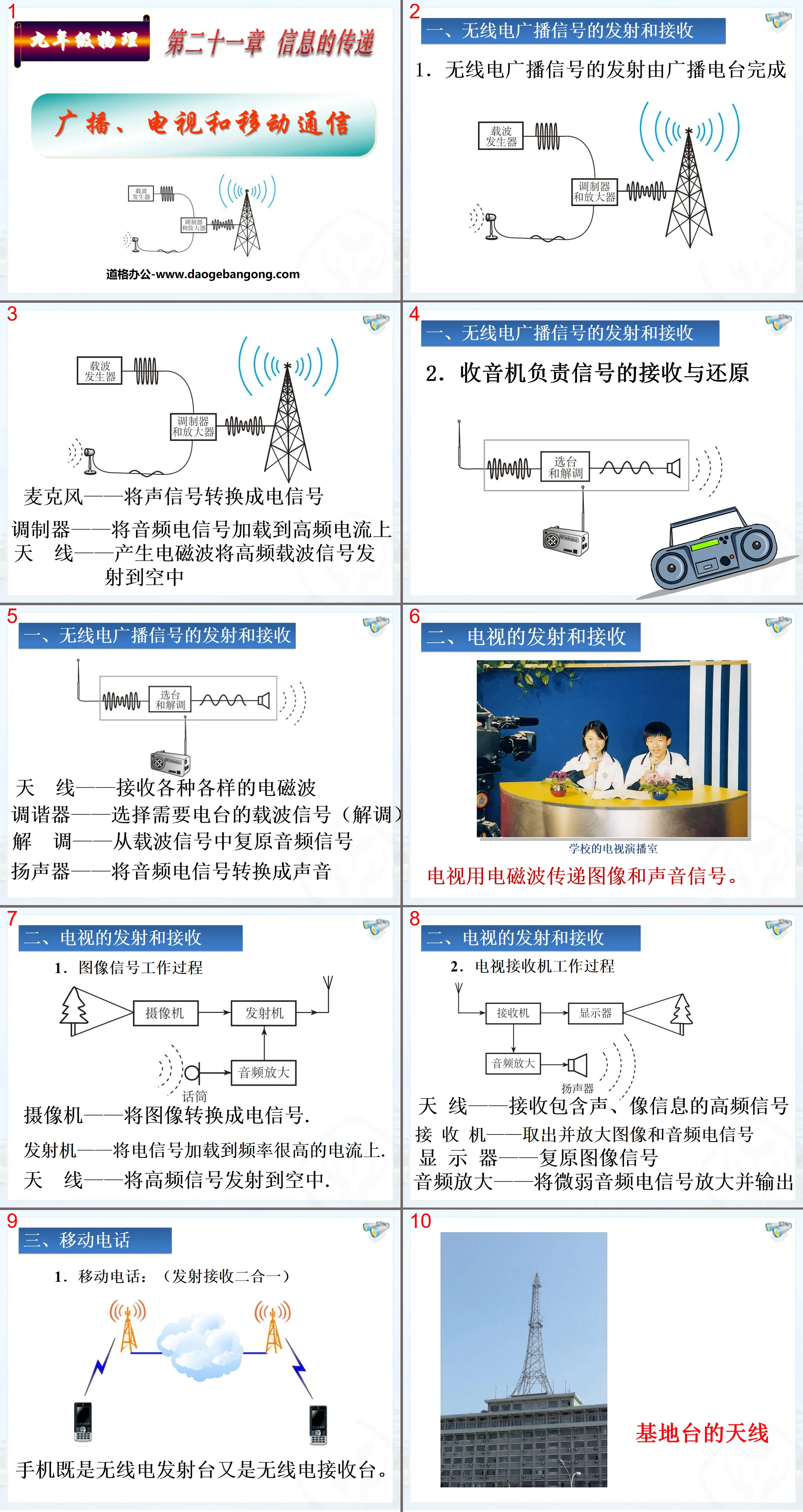 "Radio, Television and Mobile Communications" Information Transmission PPT Courseware 2