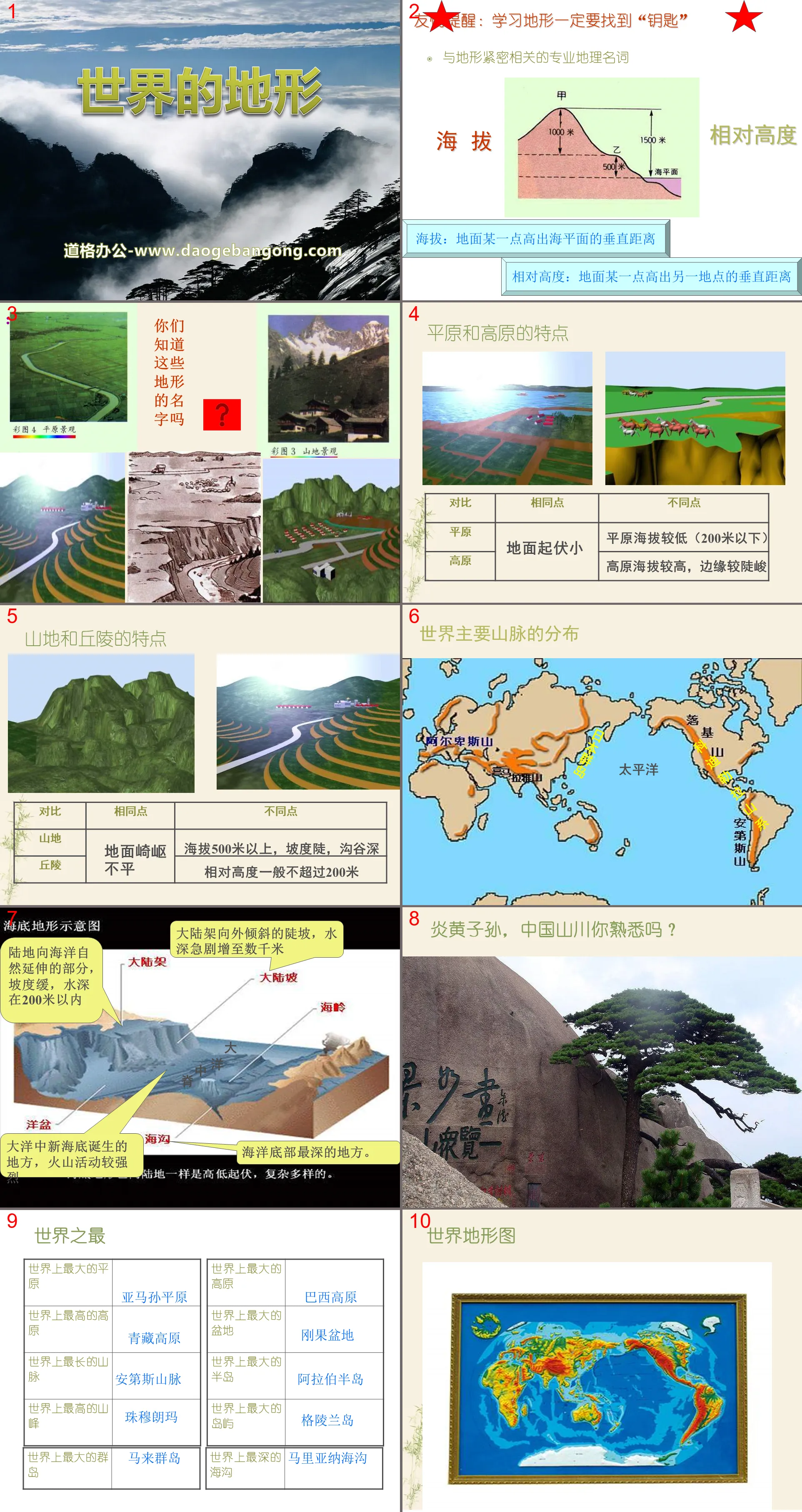 "Topography of the World" PPT