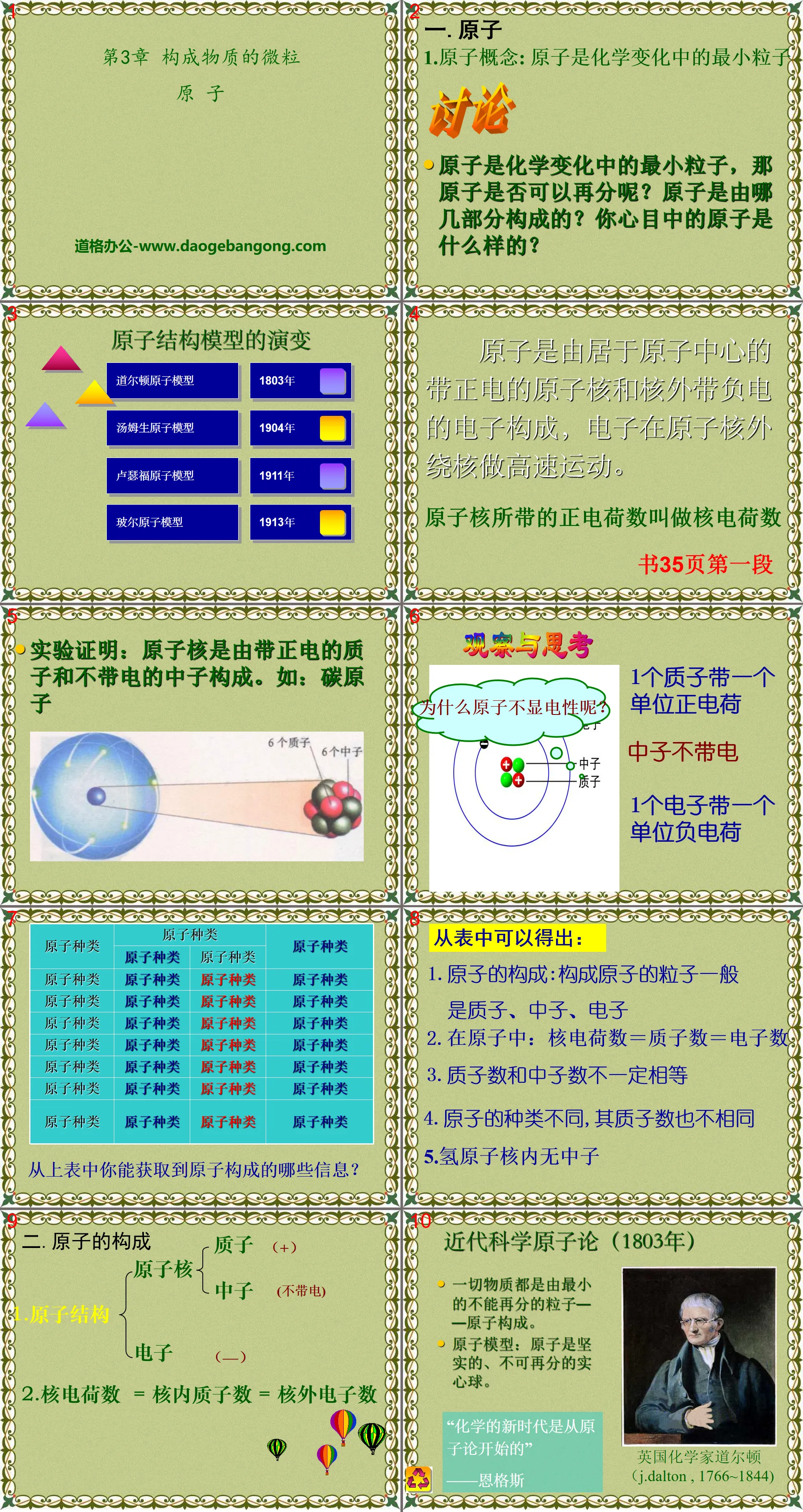 "Atoms" PPT courseware of particles constituting matter