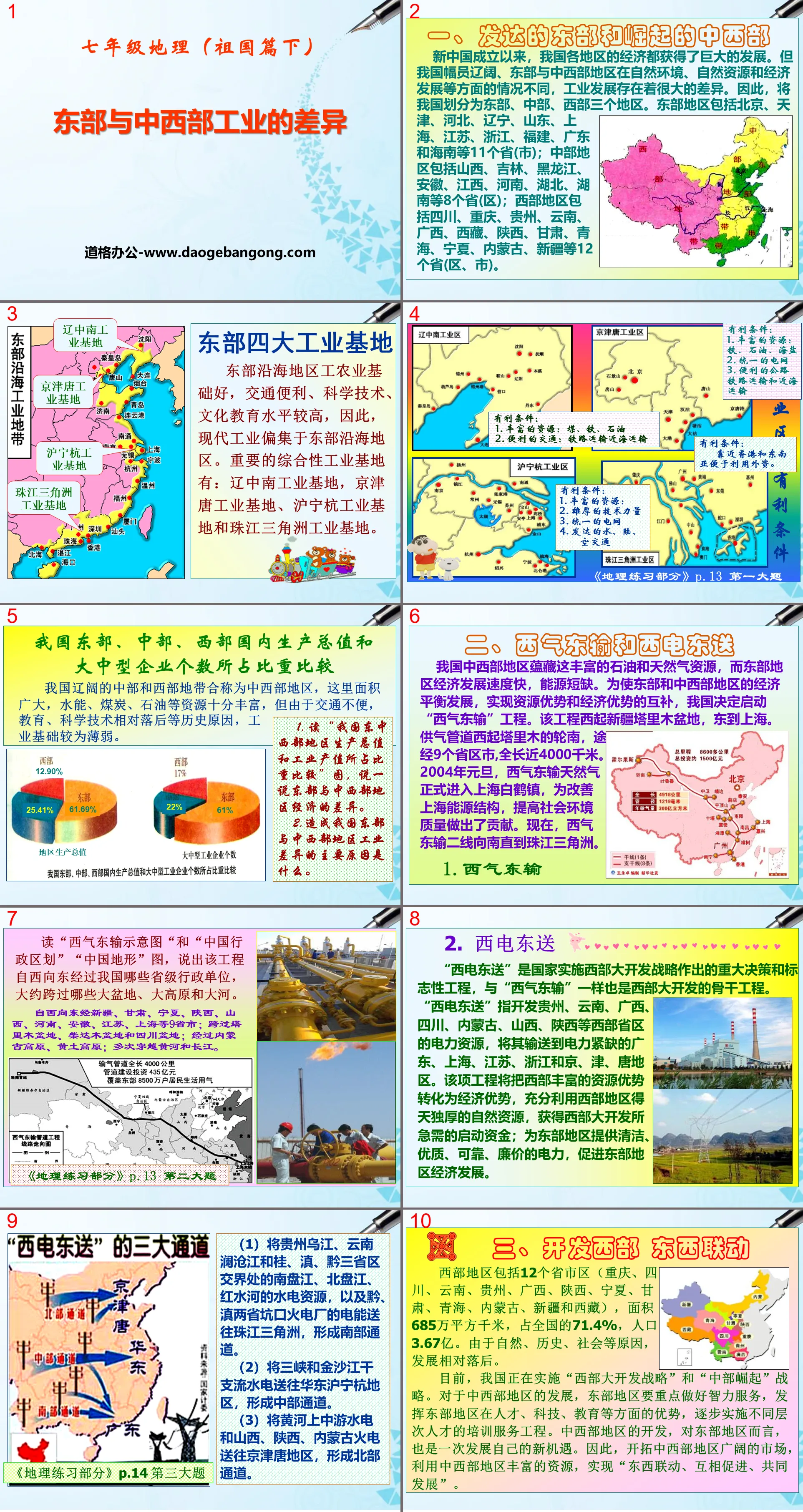 "Differences in Industry between the Eastern and Central and Western Regions" PPT