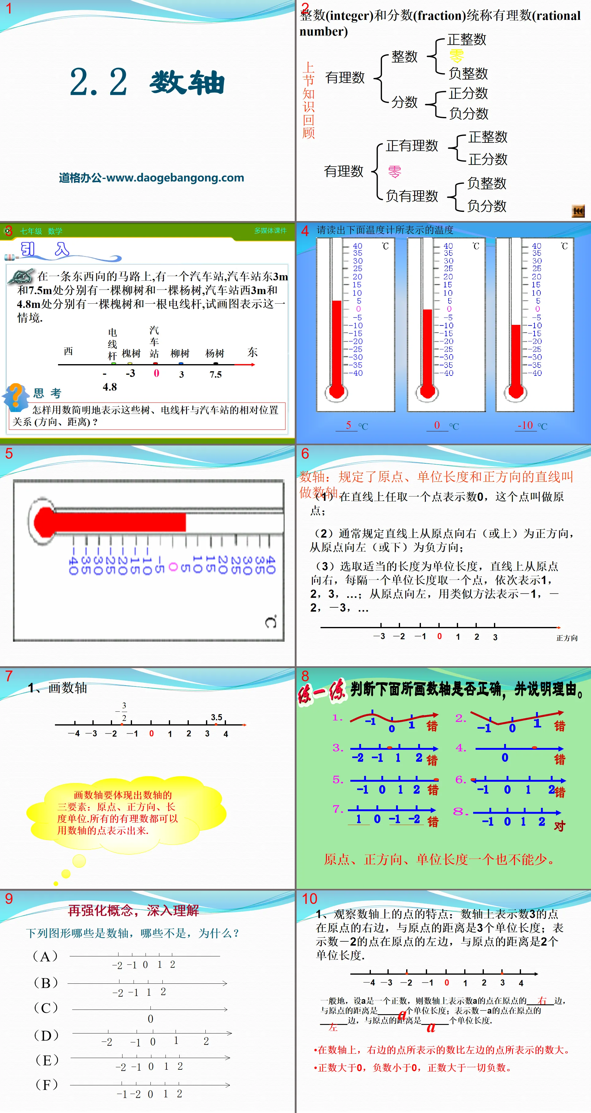 《数轴》PPT课件2
