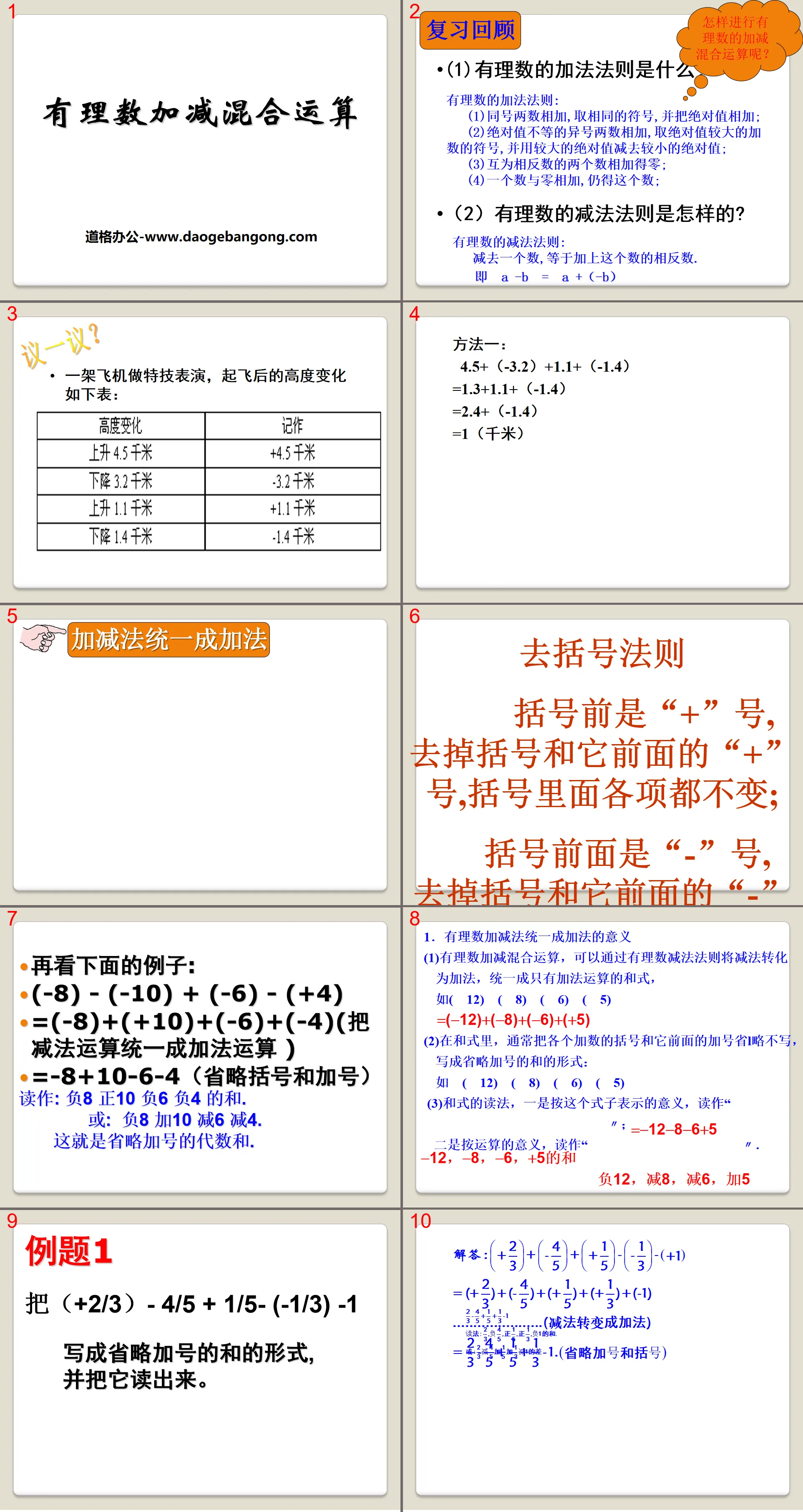 "Mixed Operations of Addition and Subtraction of Rational Numbers" PPT courseware