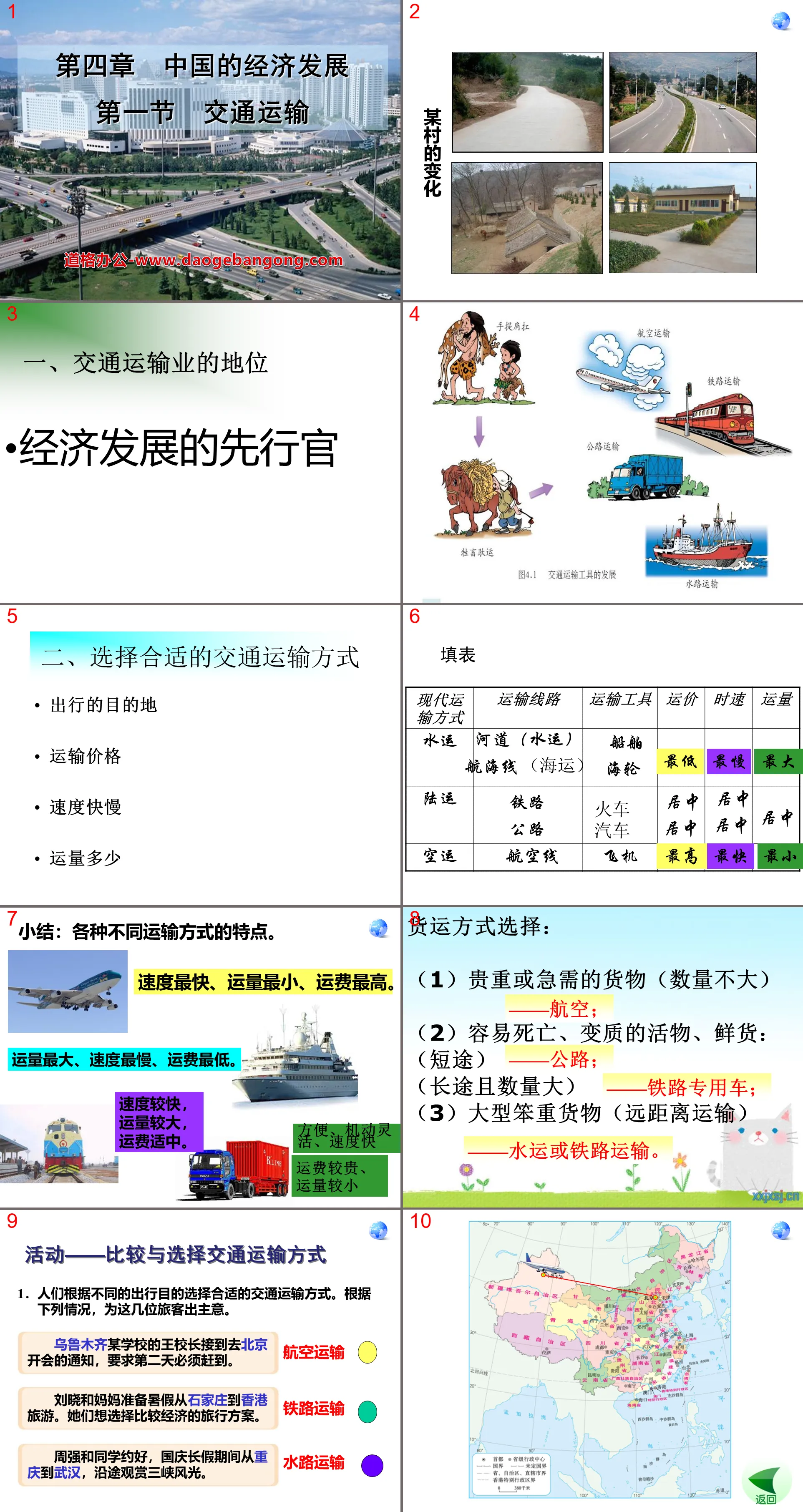 "Transports" Didacticiel PPT sur le développement économique de la Chine 3