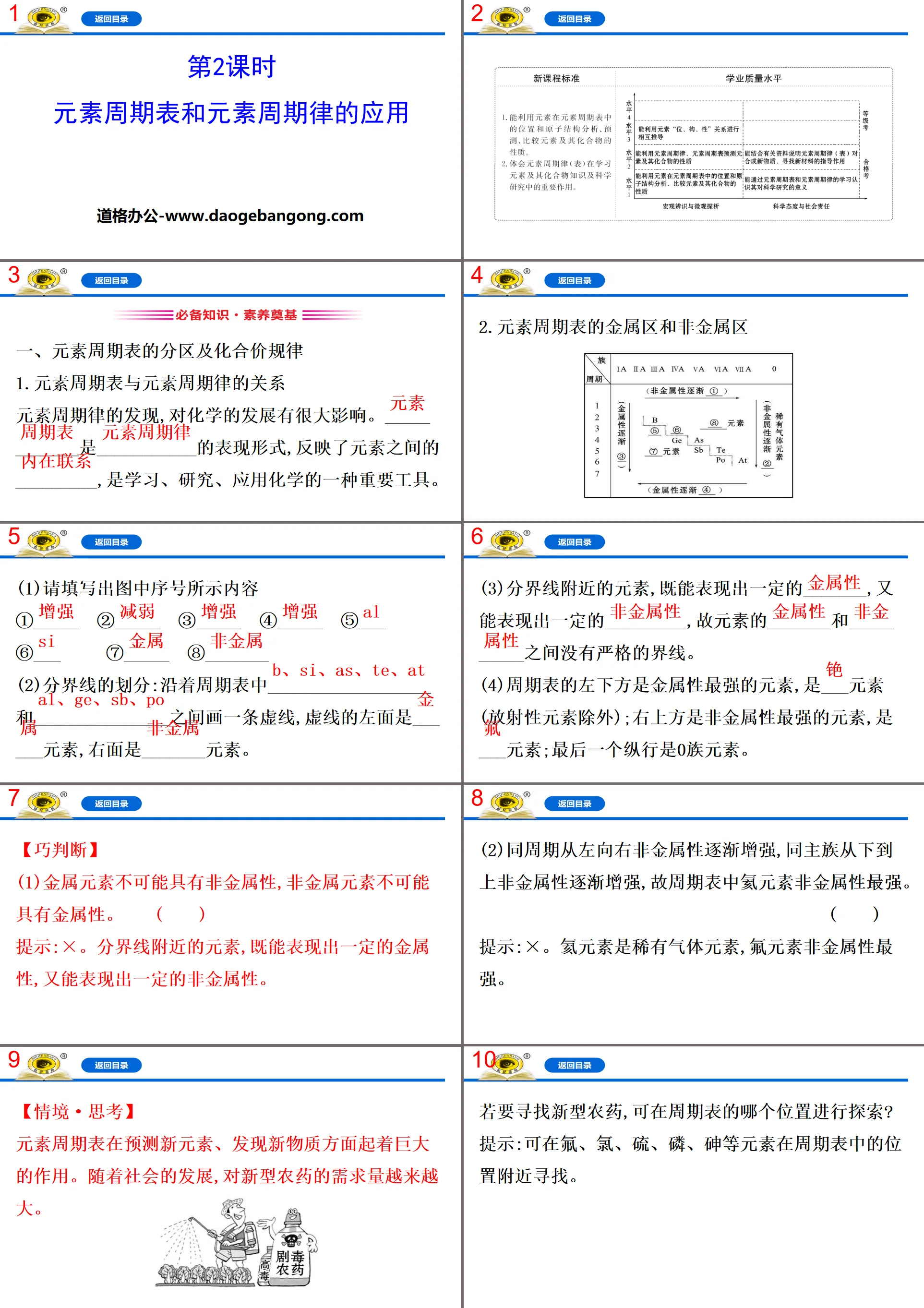 《元素週期表與元素週期律的應用》元素週期律PPT課件