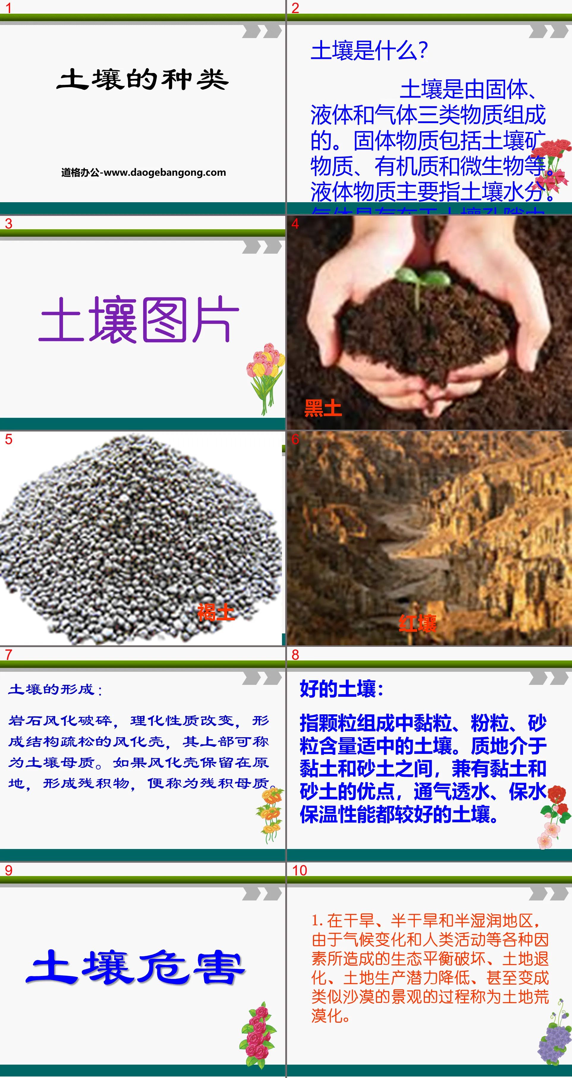 "Types of Soil" PPT