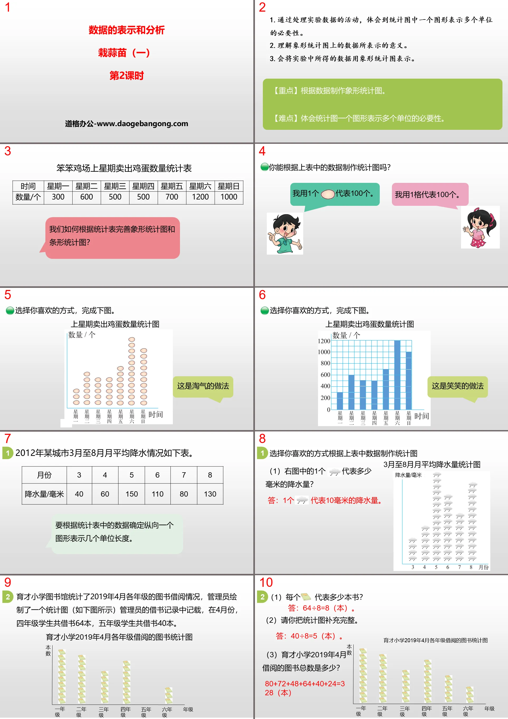 "Planting Garlic Seedlings (1)" Data Representation and Analysis PPT (Lesson 2)