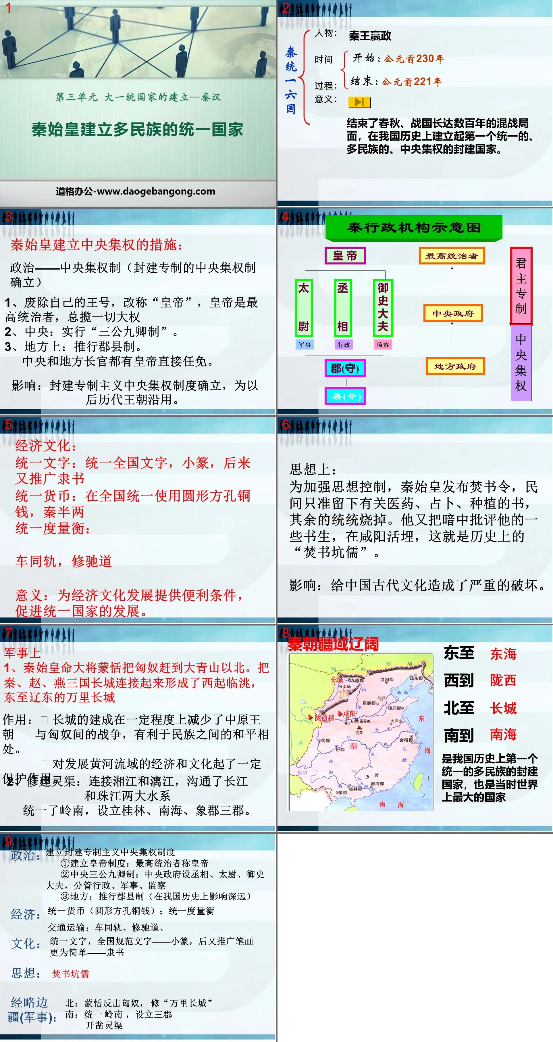 "Qin Shihuang established a multi-ethnic unified country" The establishment of a unified country - Qin and Han PPT courseware