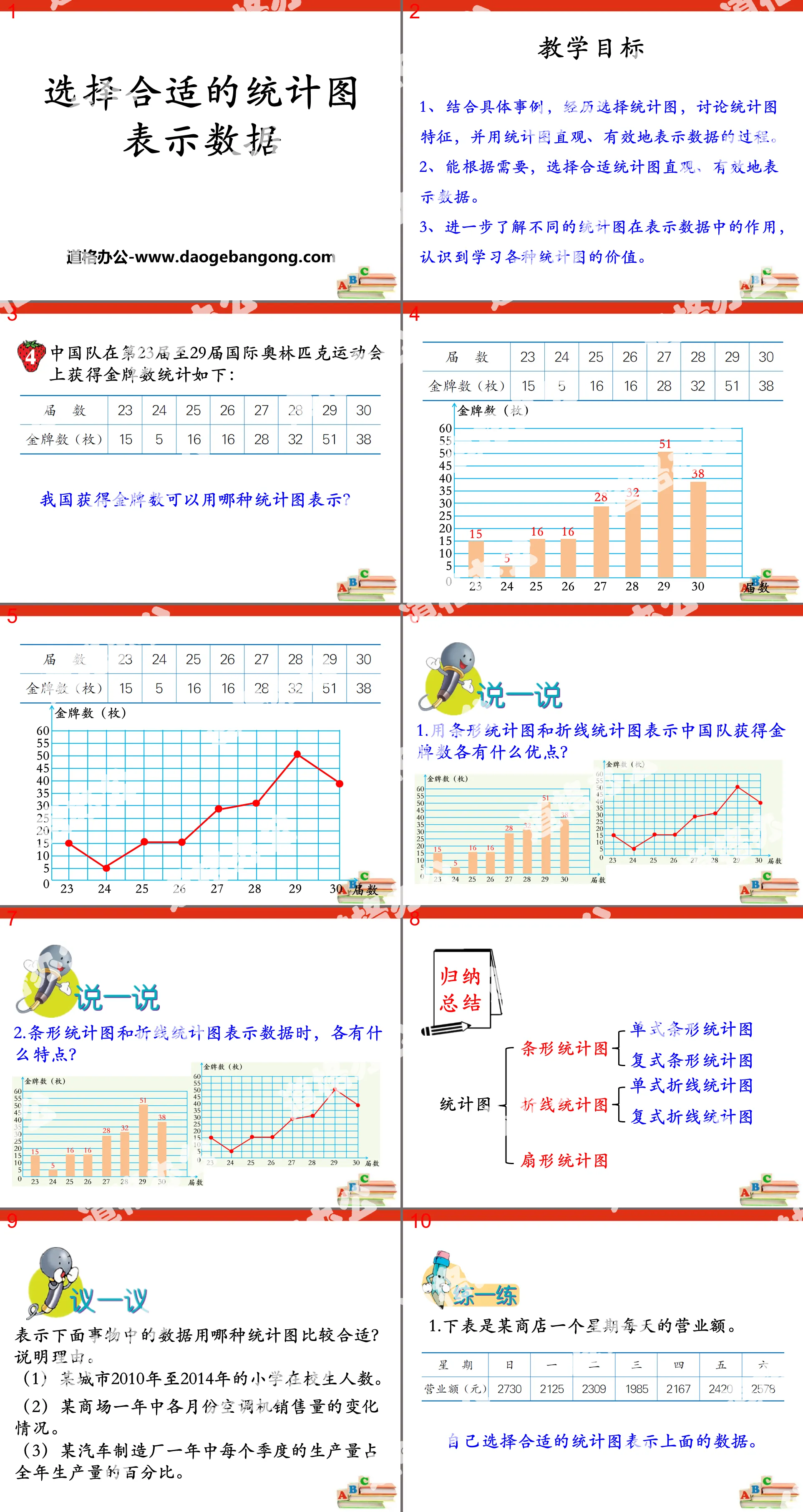 "Choose the appropriate statistical chart to represent data" sector statistical chart PPT courseware