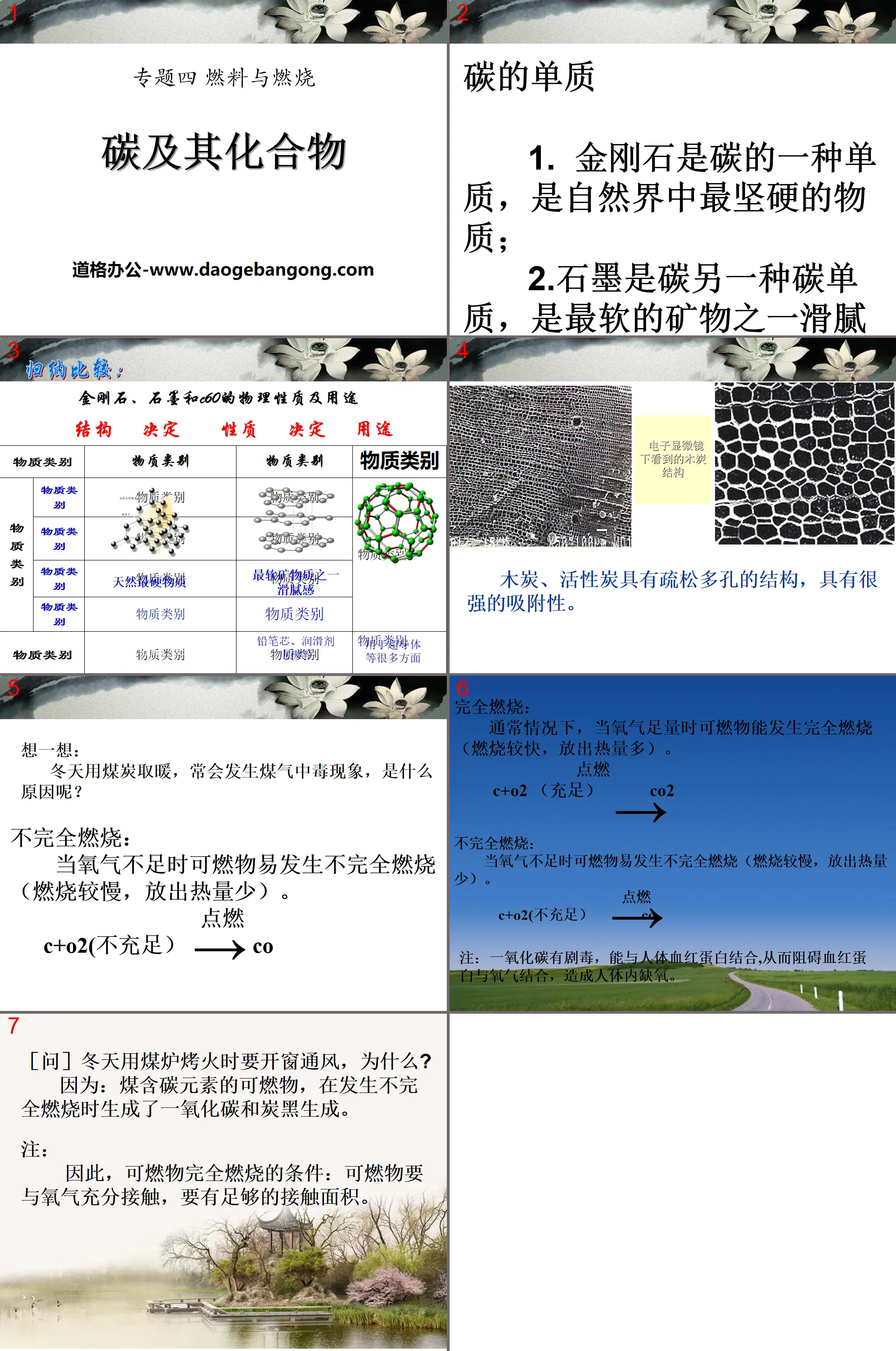 《碳及其化合物》燃料与燃烧PPT课件2
