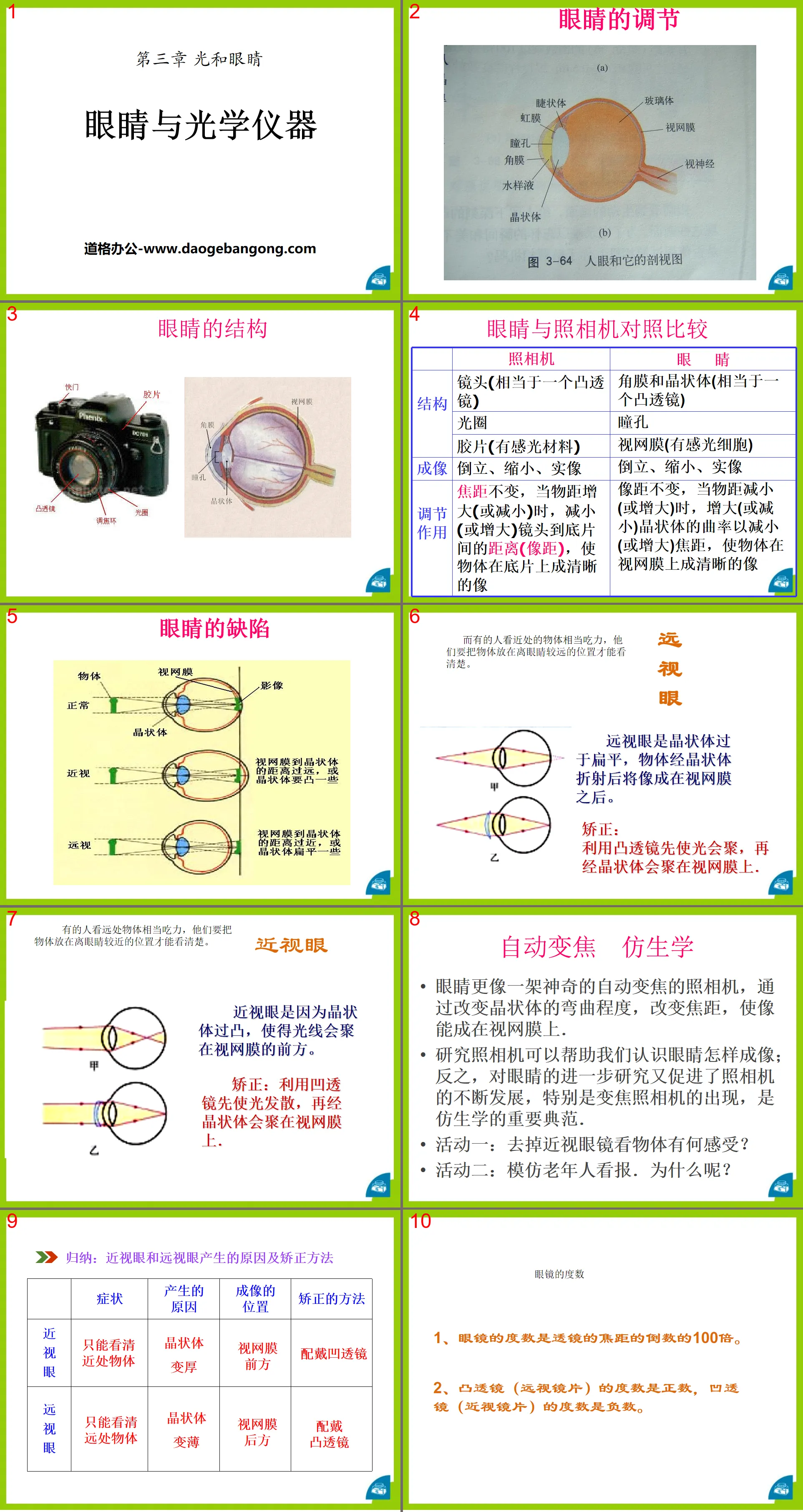 "Eyes and Optical Instruments" Light and Eyes PPT Courseware 2