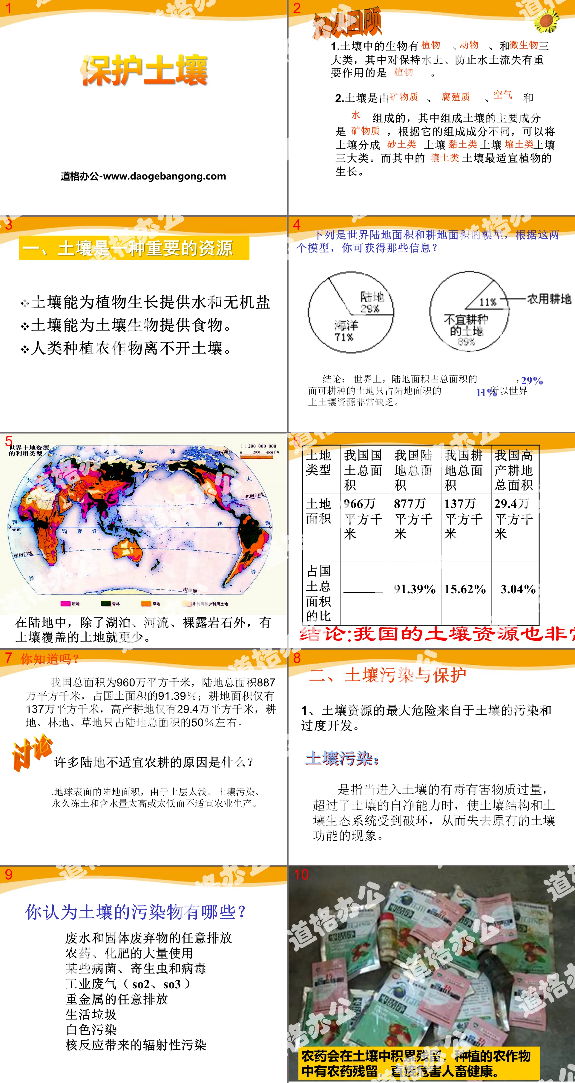 "Protecting Soil" PPT courseware