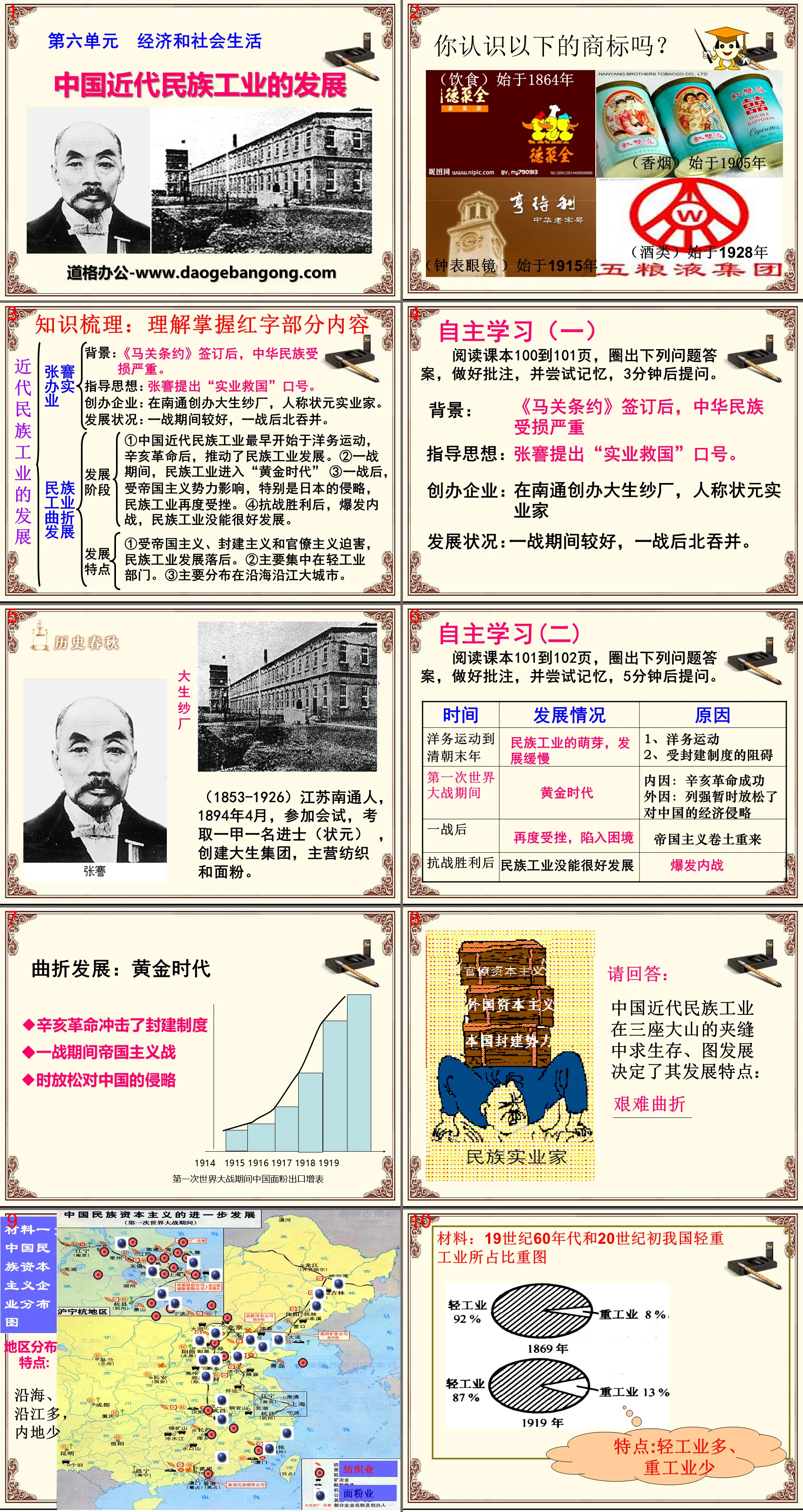 "The Development of Modern China's National Industries" Economic and Social Life PPT Courseware 5