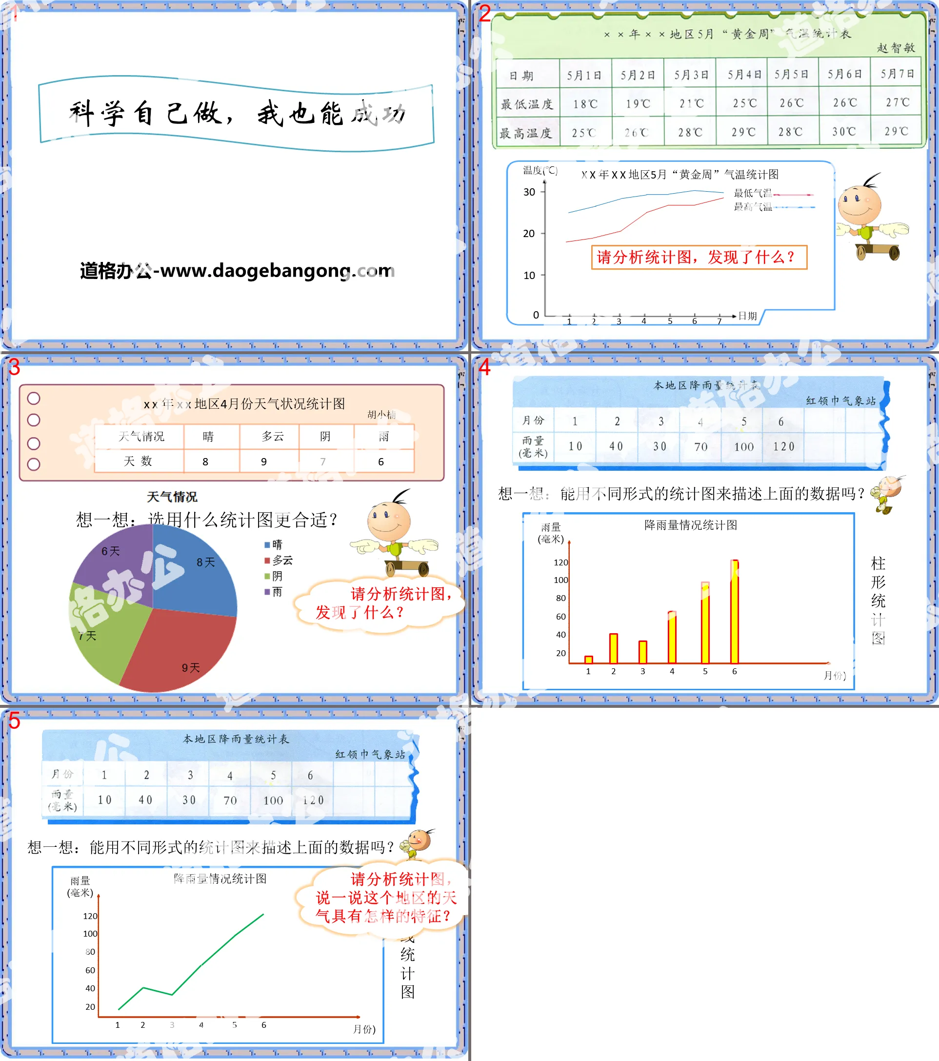 《科學自己做，我也能成功》PPT