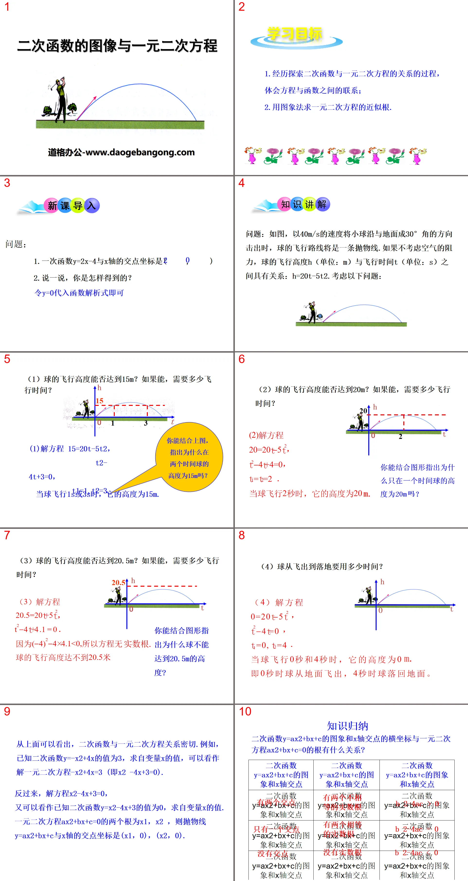 《二次函數的圖像與一元二次方程式》PPT課件2