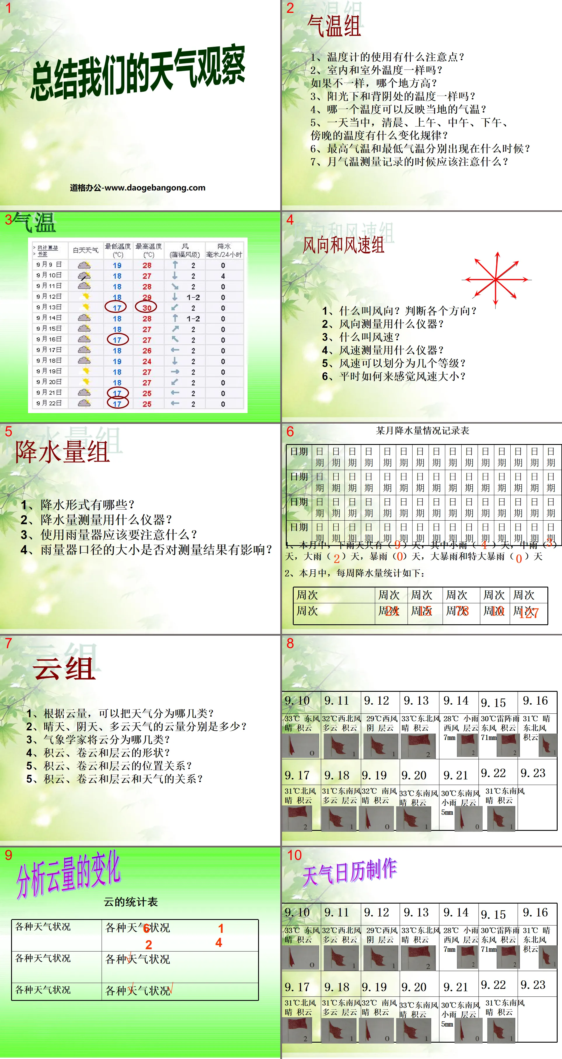 《总结我们的天气观察》天气PPT课件3
