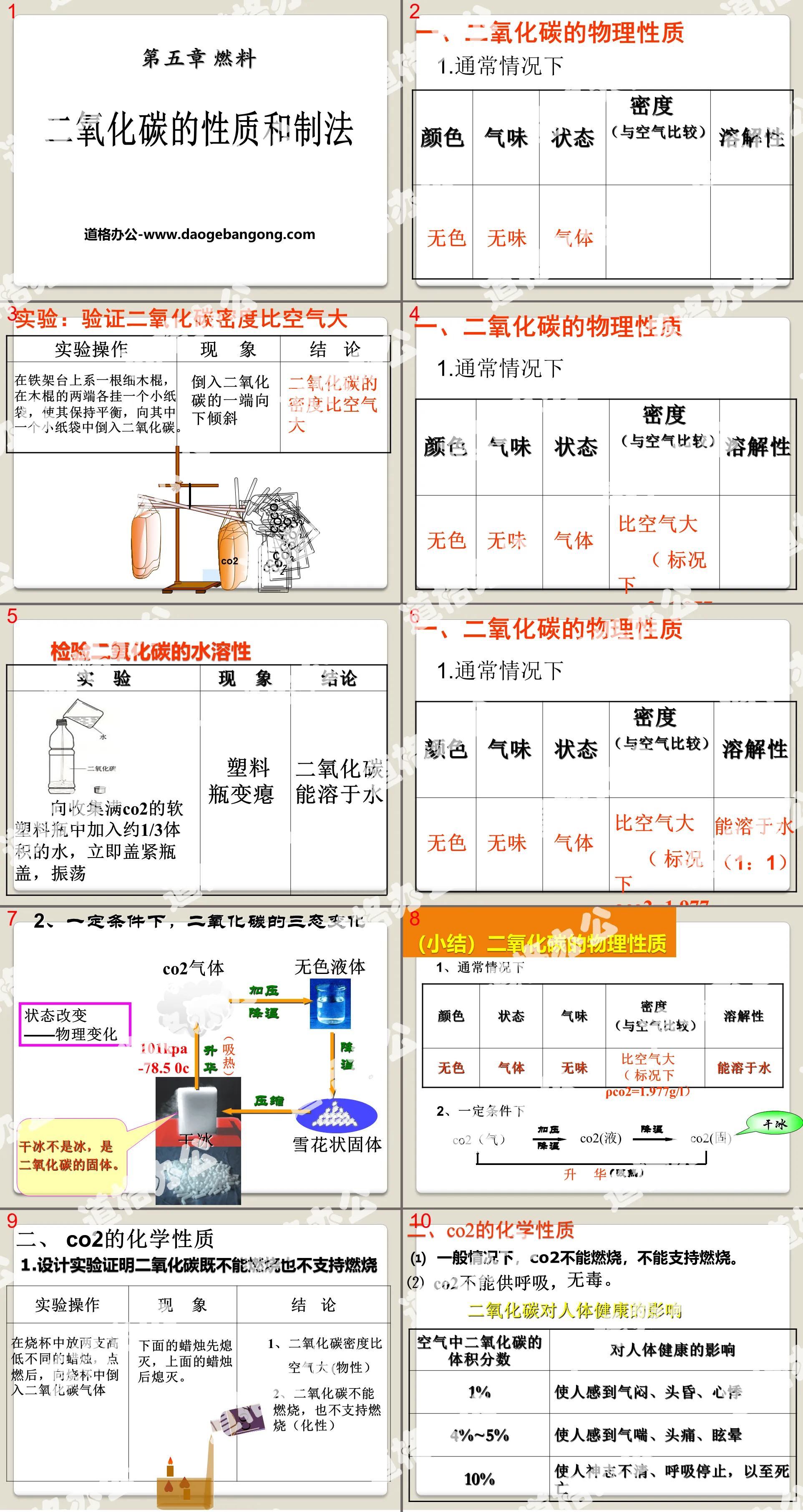 《二氧化碳的性質與制法》燃料PPT課件2